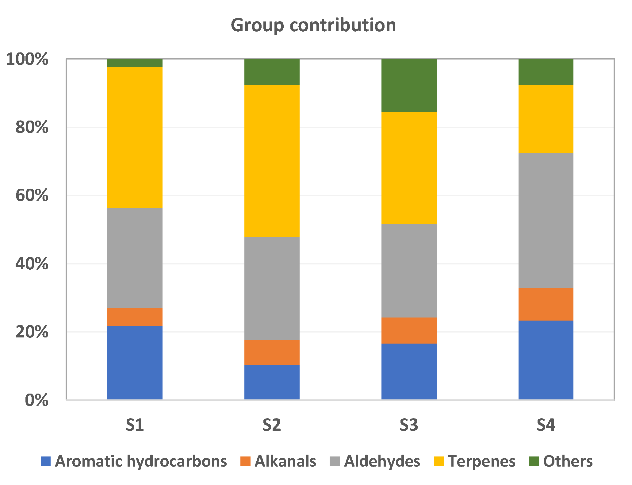 Atmosphere 12 01421 g003