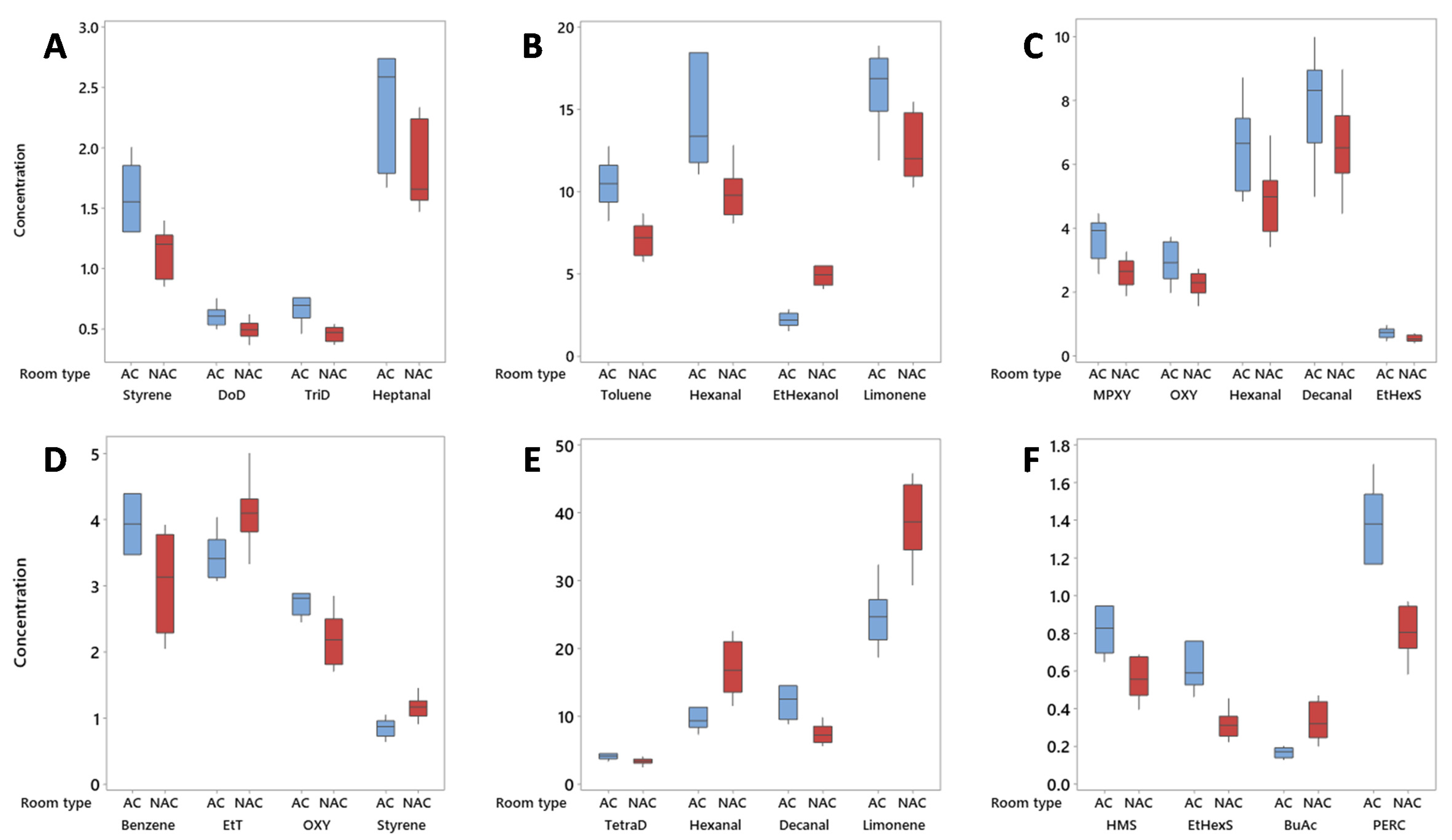 Atmosphere 12 01421 g004