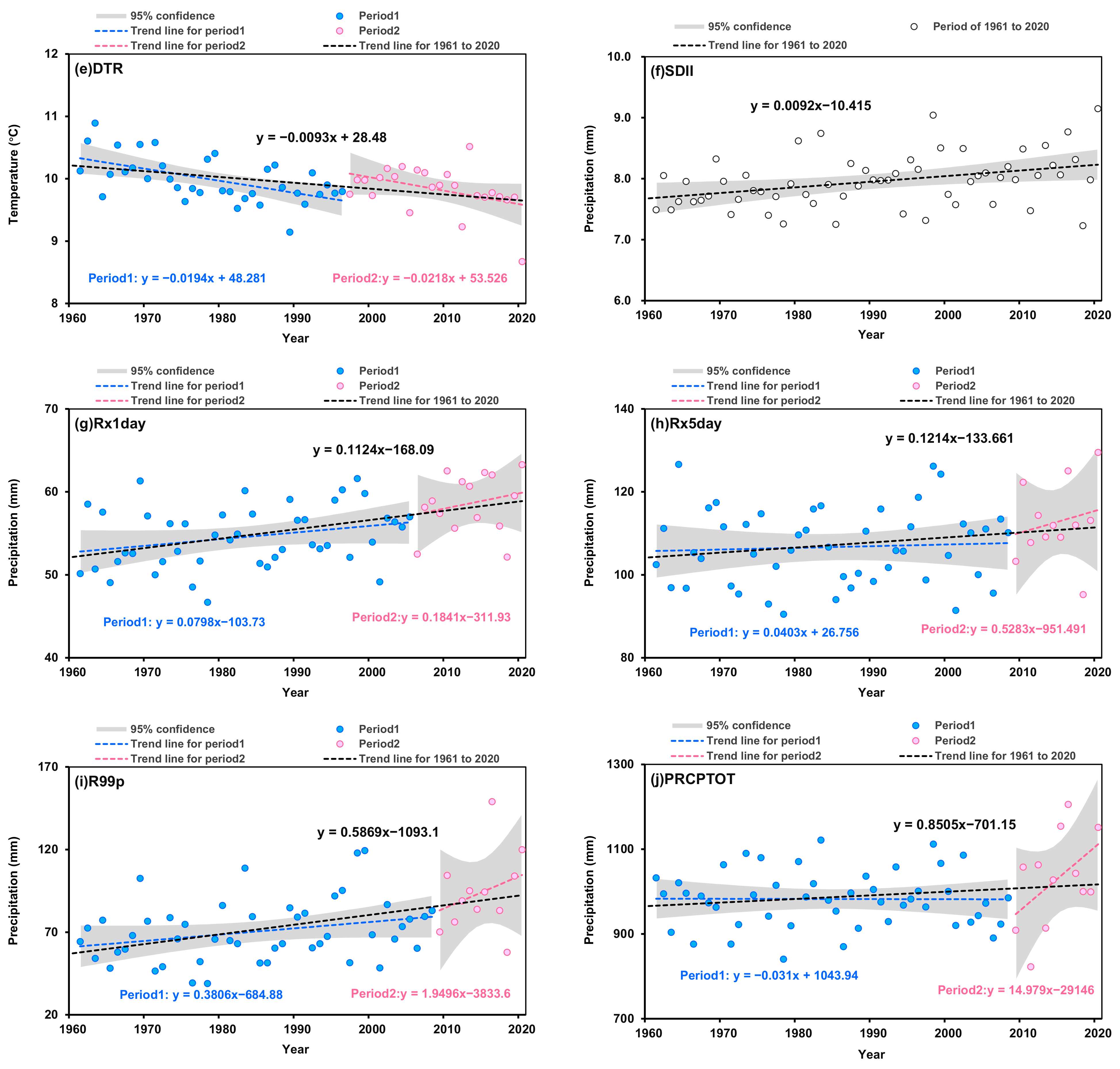 Atmosphere 12 01423 g003b 550