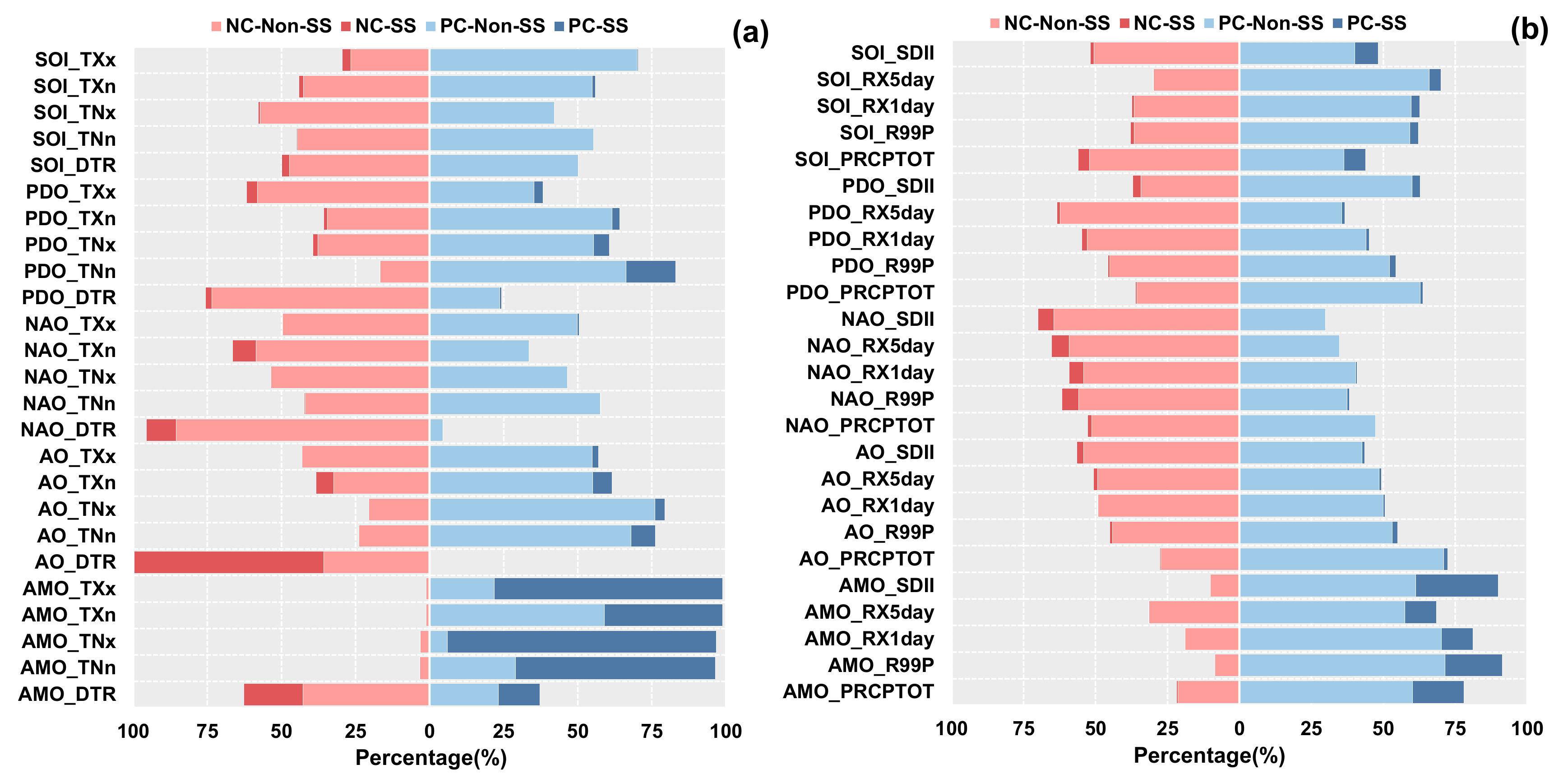 Atmosphere 12 01423 g007 550