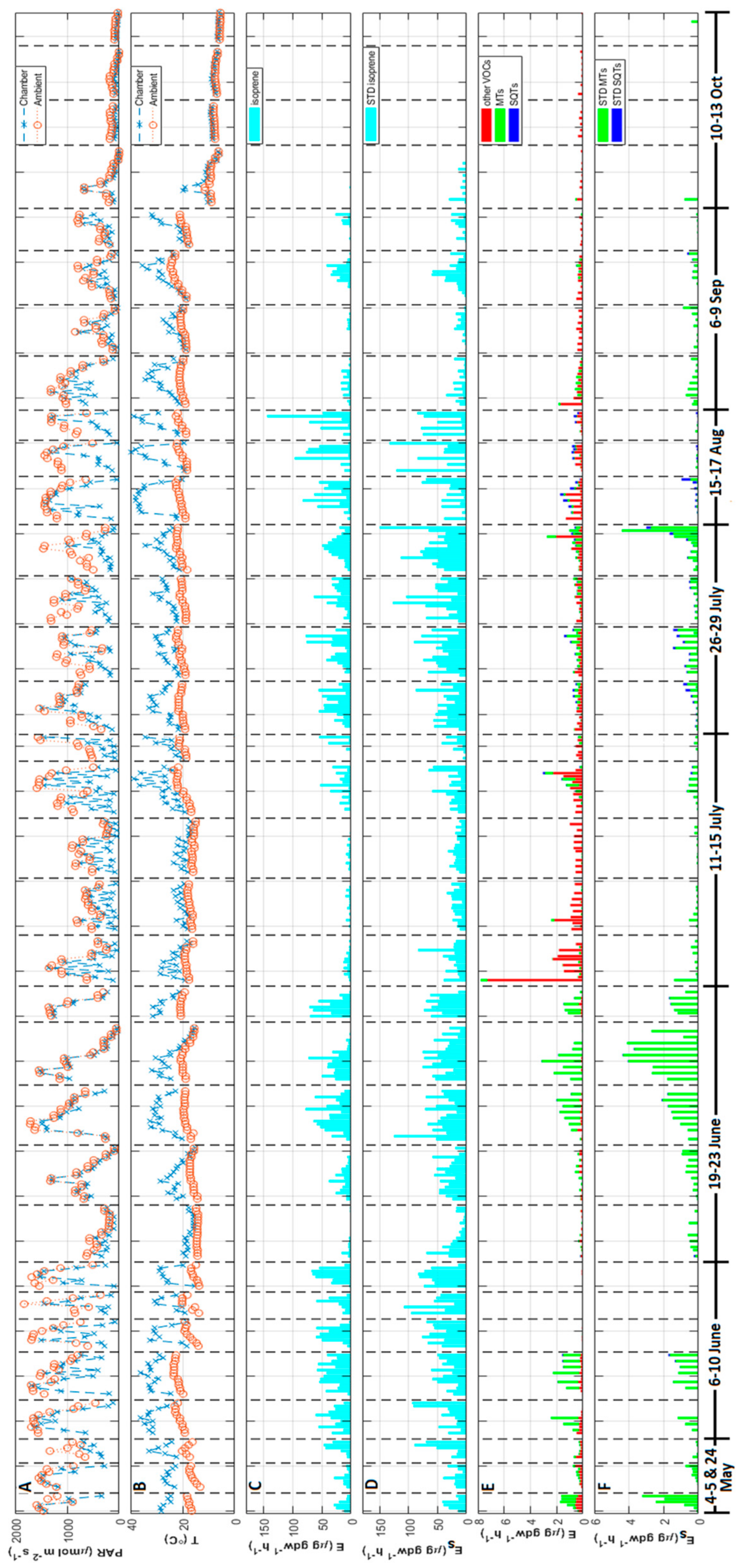 Atmosphere 12 01427 g002