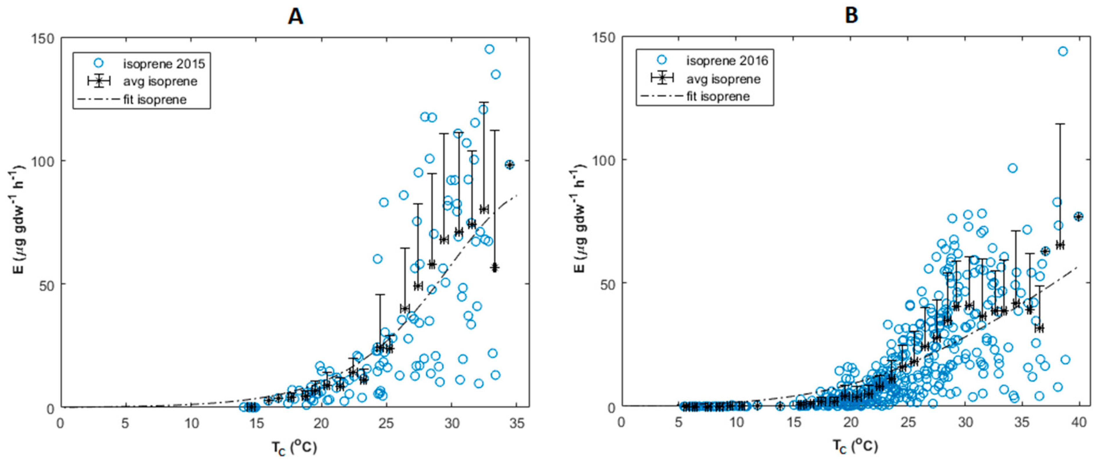 Atmosphere 12 01427 g003