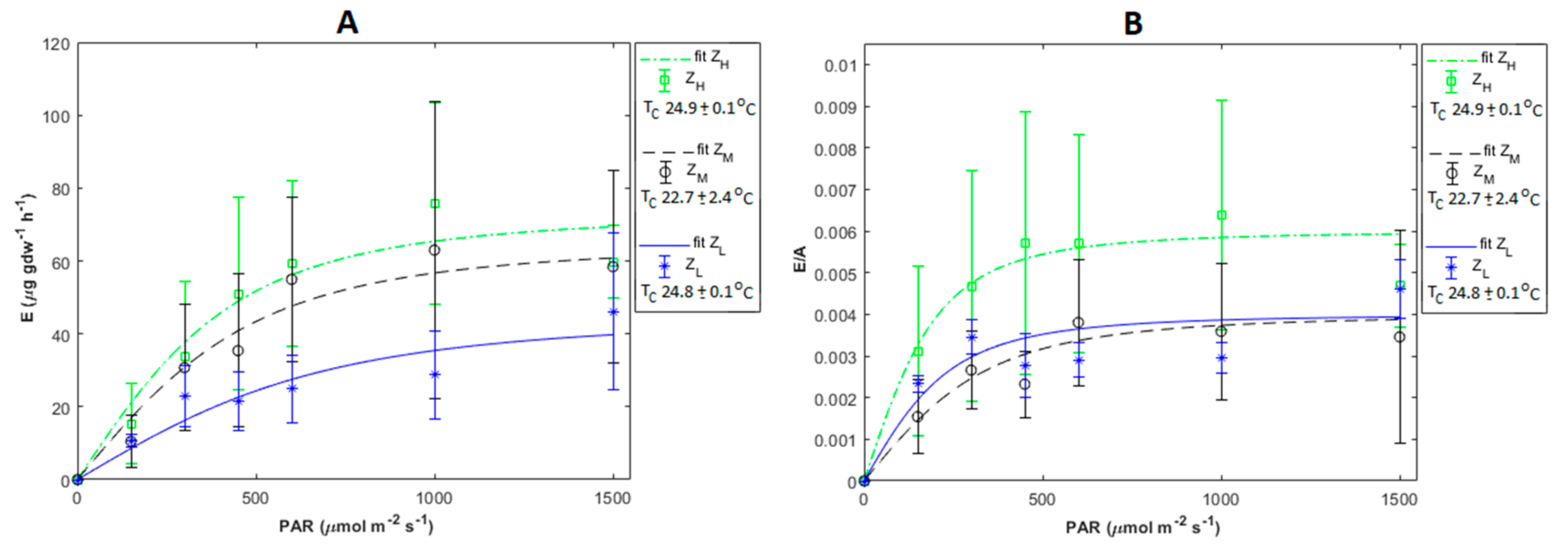 Atmosphere 12 01427 g004