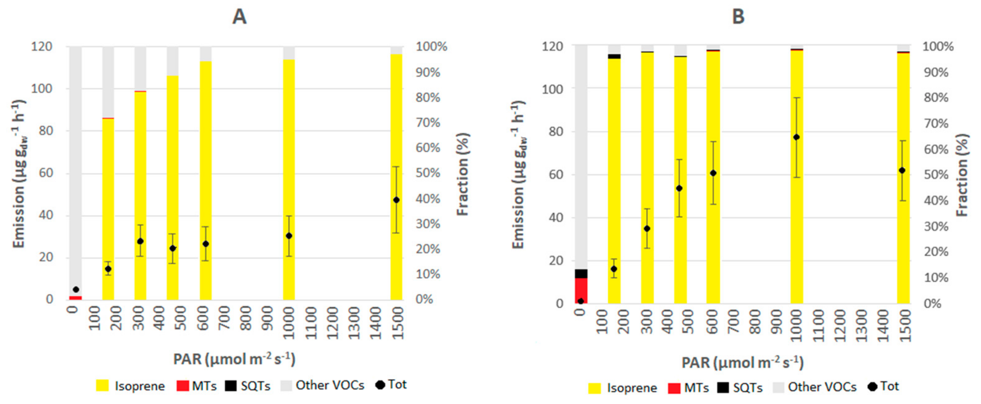 Atmosphere 12 01427 g005