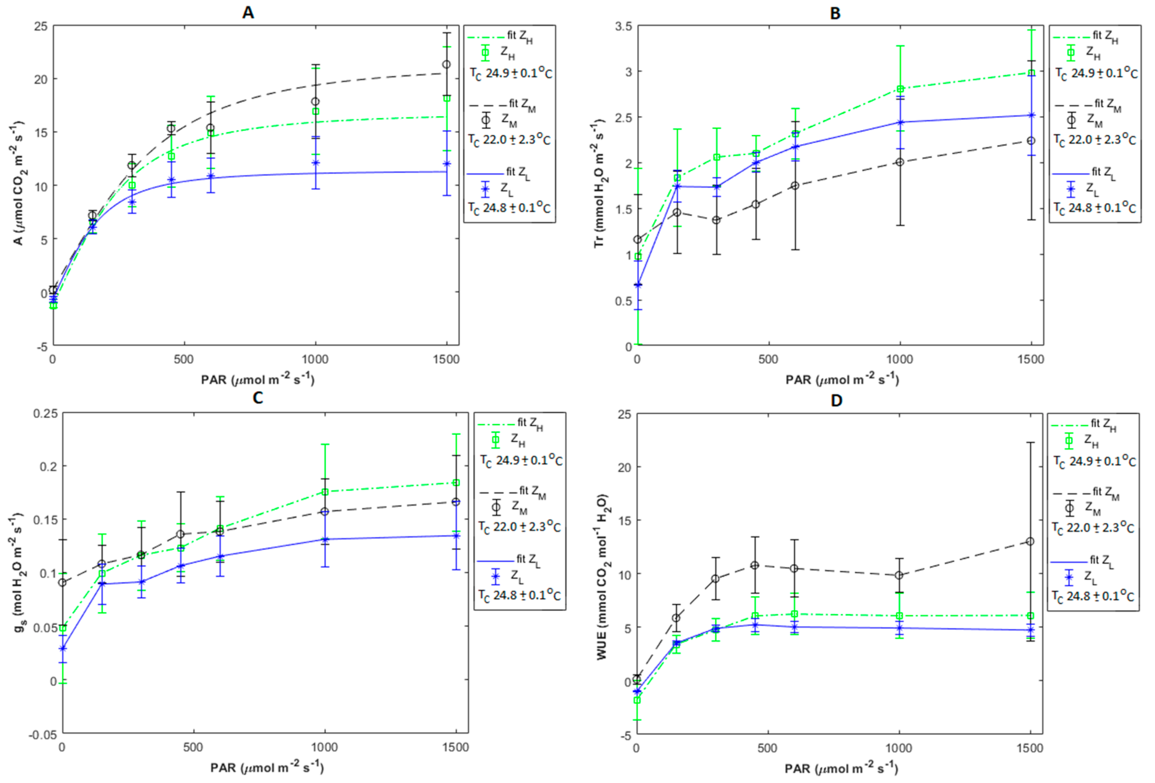Atmosphere 12 01427 g007