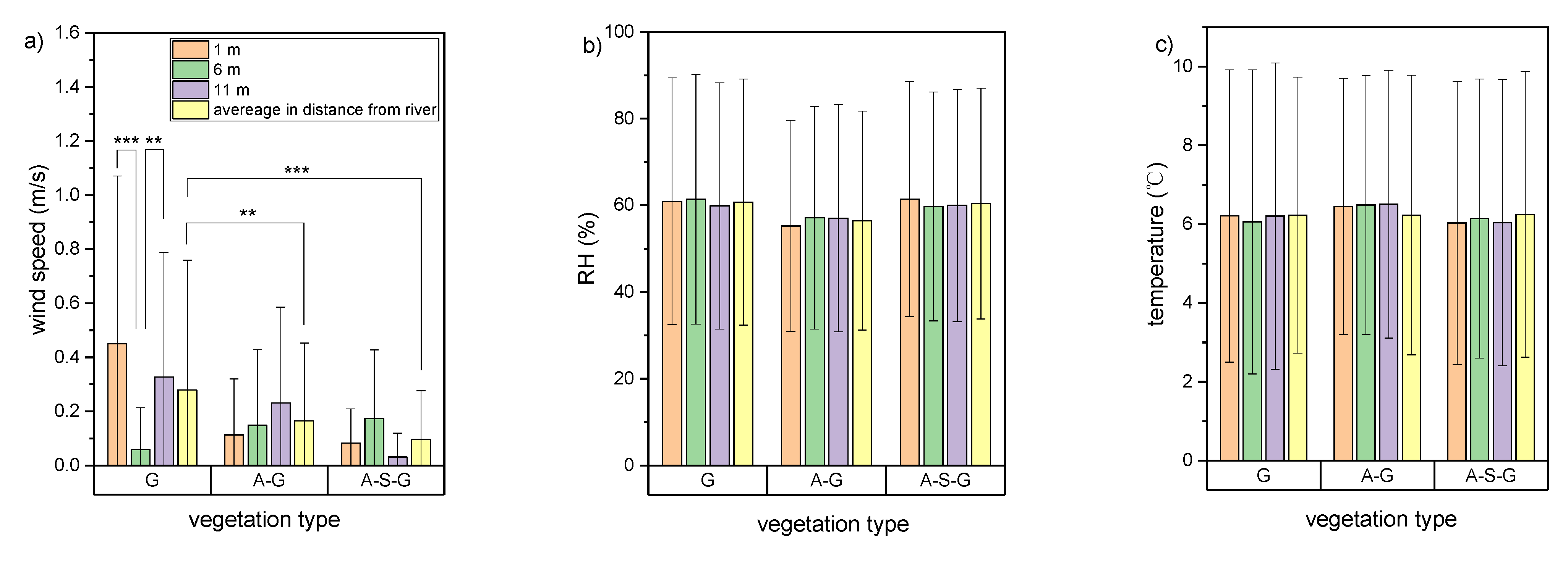 Atmosphere 12 01428 g005
