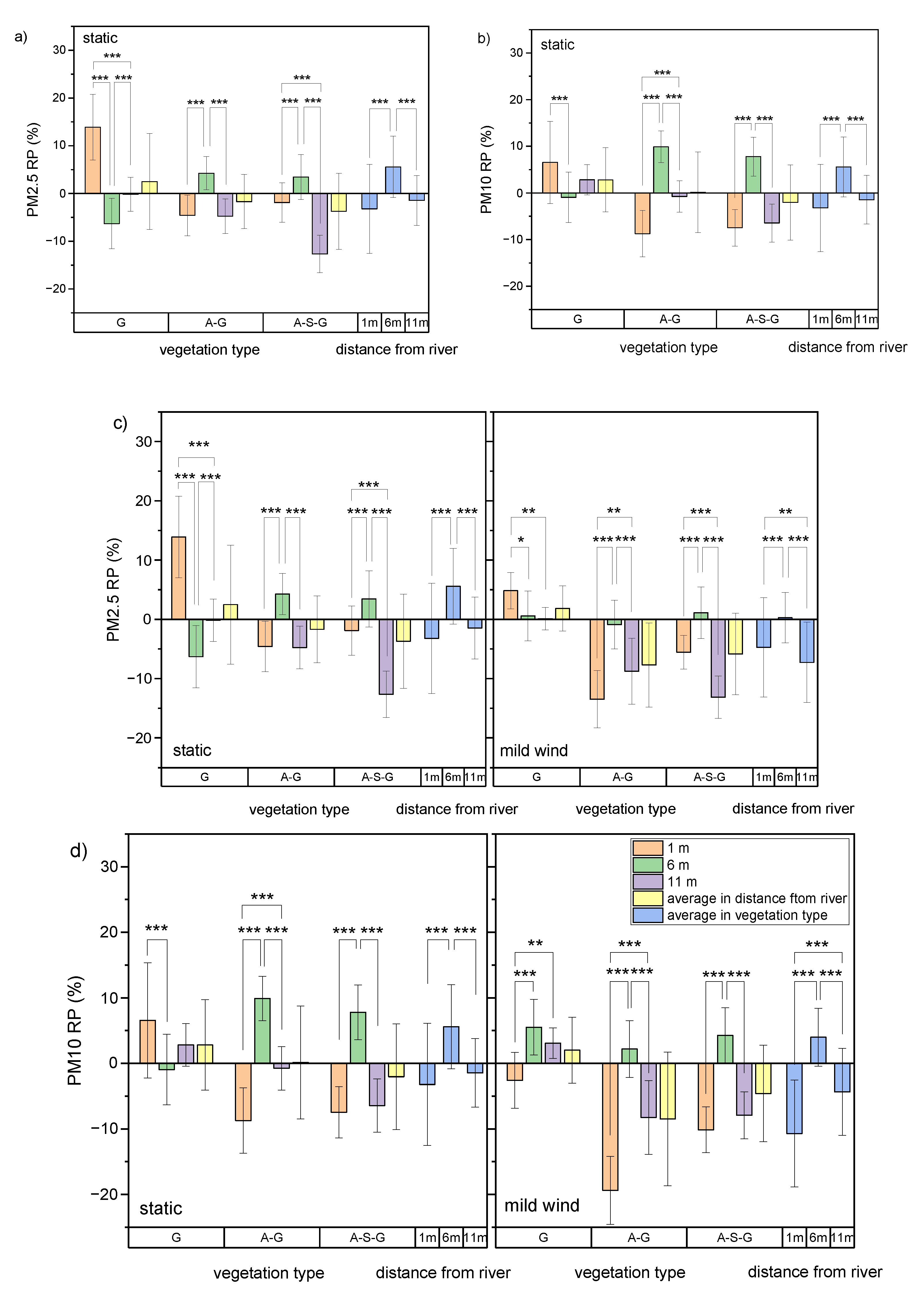 Atmosphere 12 01428 g006