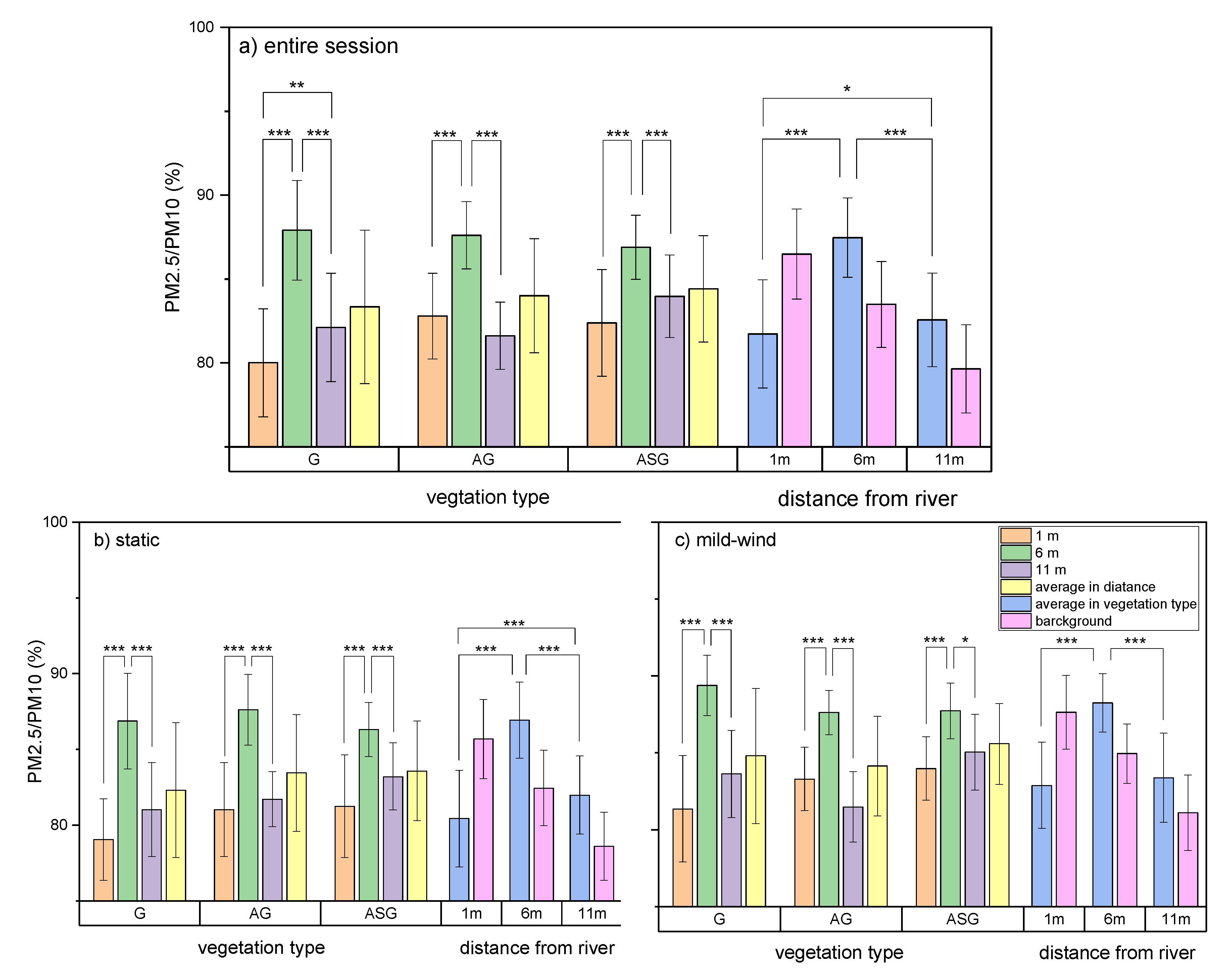 Atmosphere 12 01428 g008