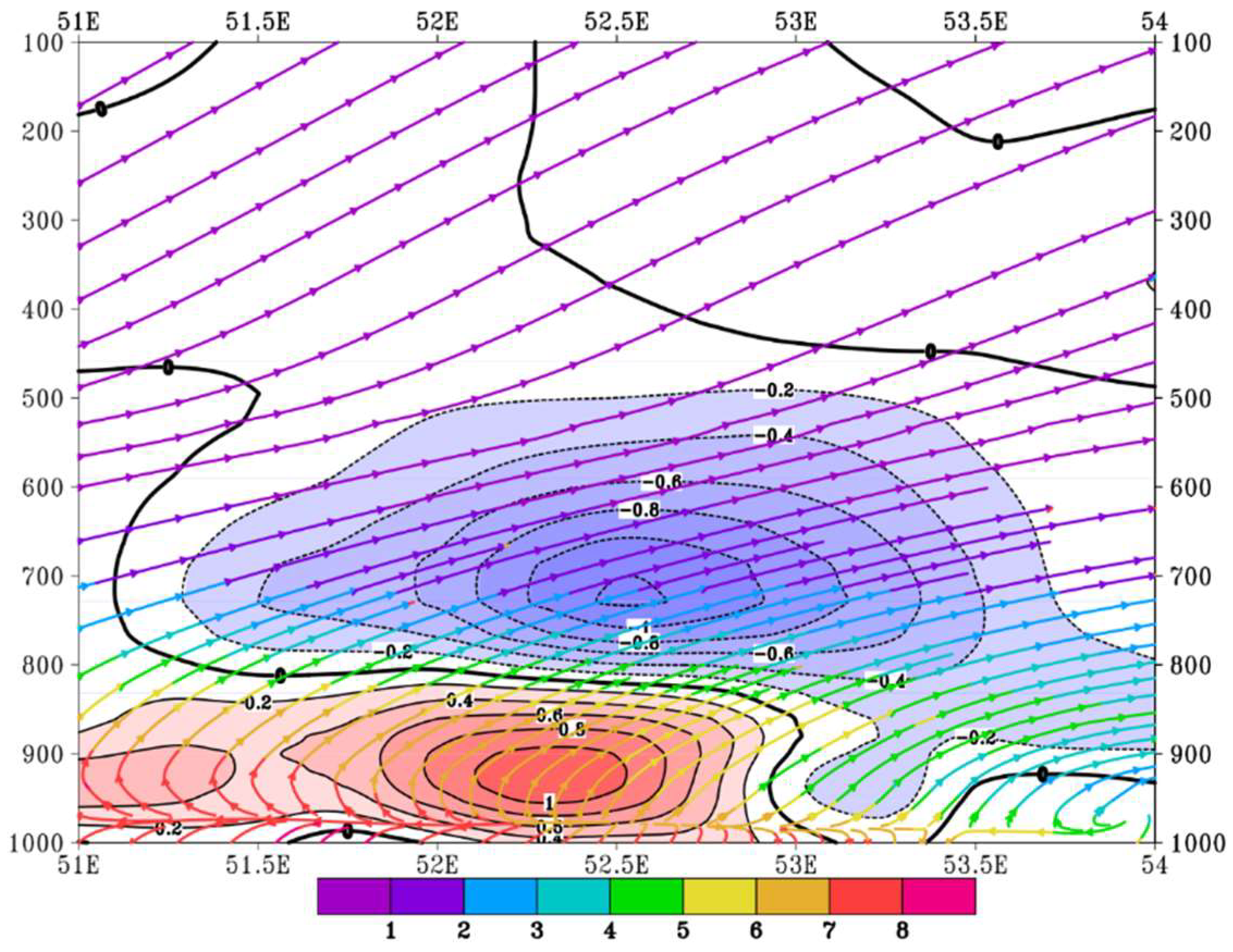 Atmosphere 12 01429 g006 Atmosphere 12 01429 g006