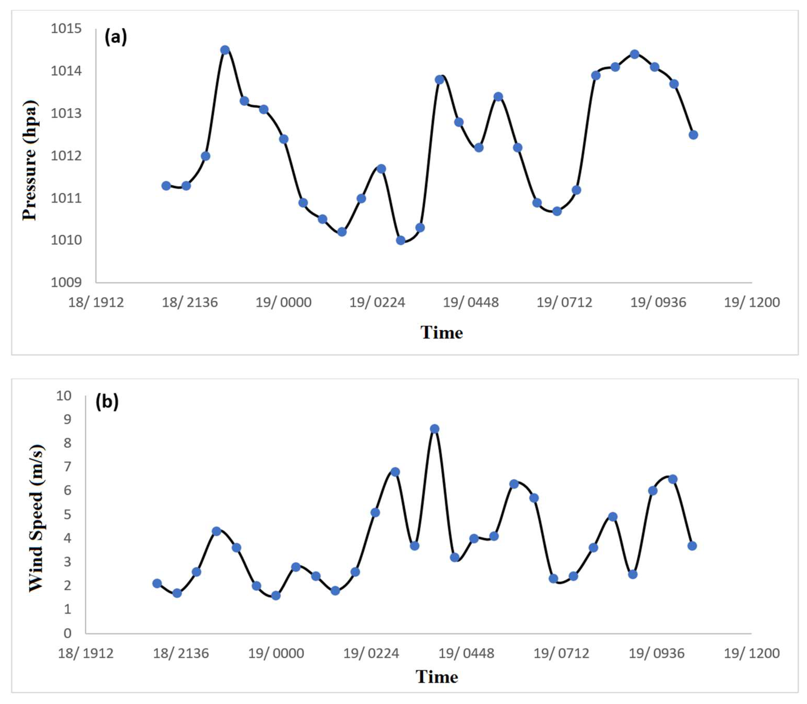 Atmosphere 12 01429 g008 Atmosphere 12 01429 g008