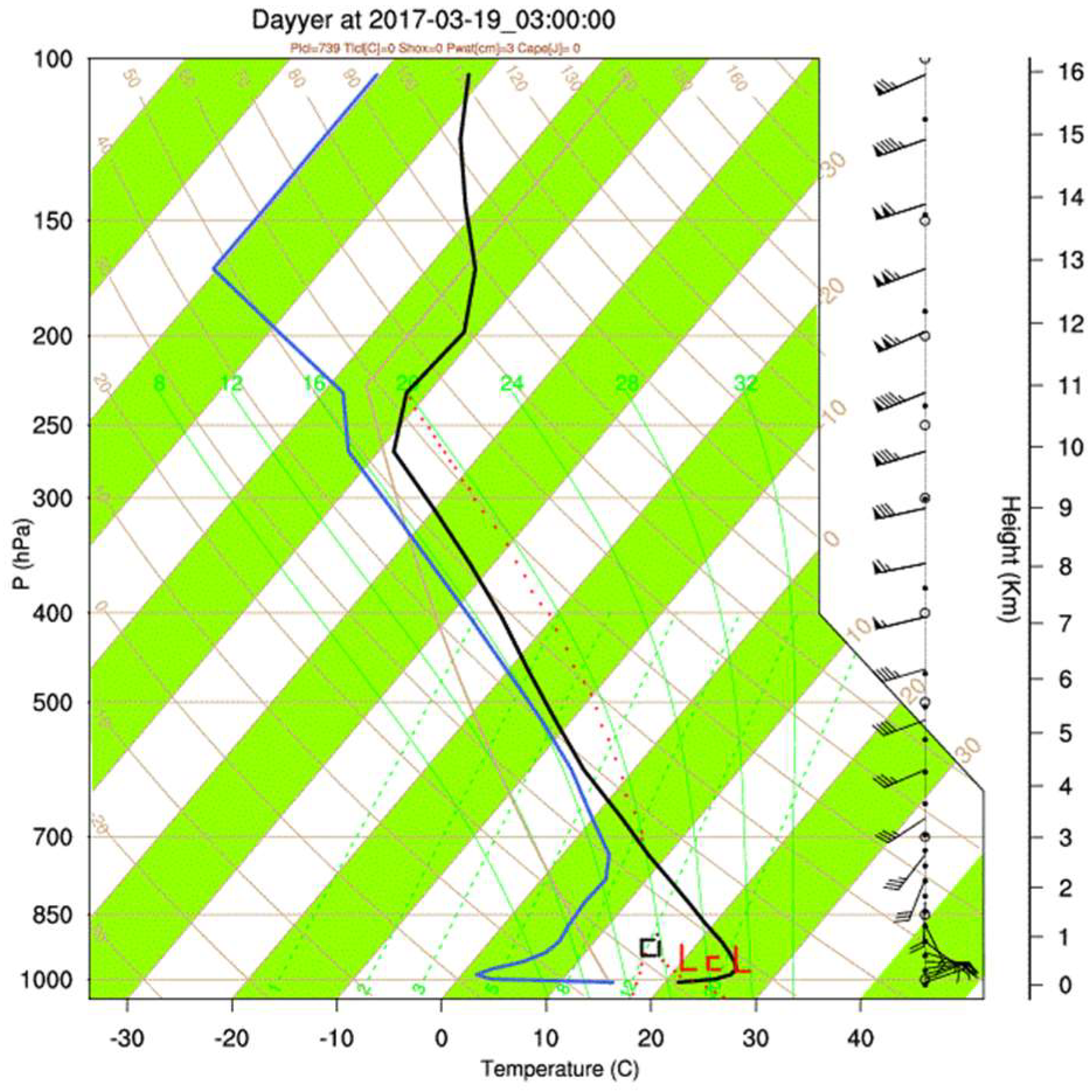 Atmosphere 12 01429 g009 Atmosphere 12 01429 g009