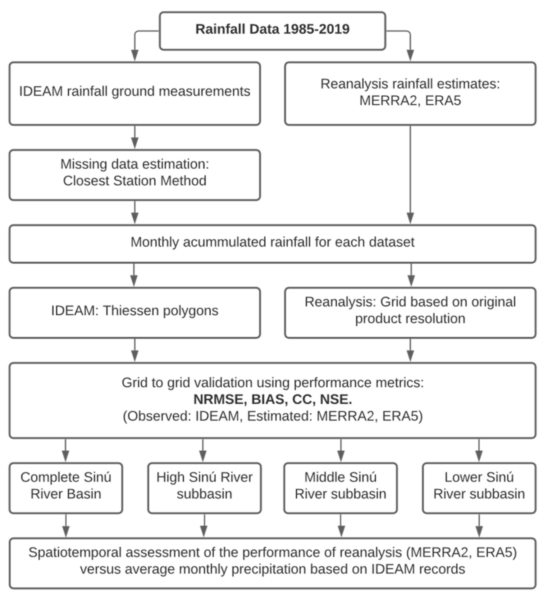 Atmosphere 12 01430 g002