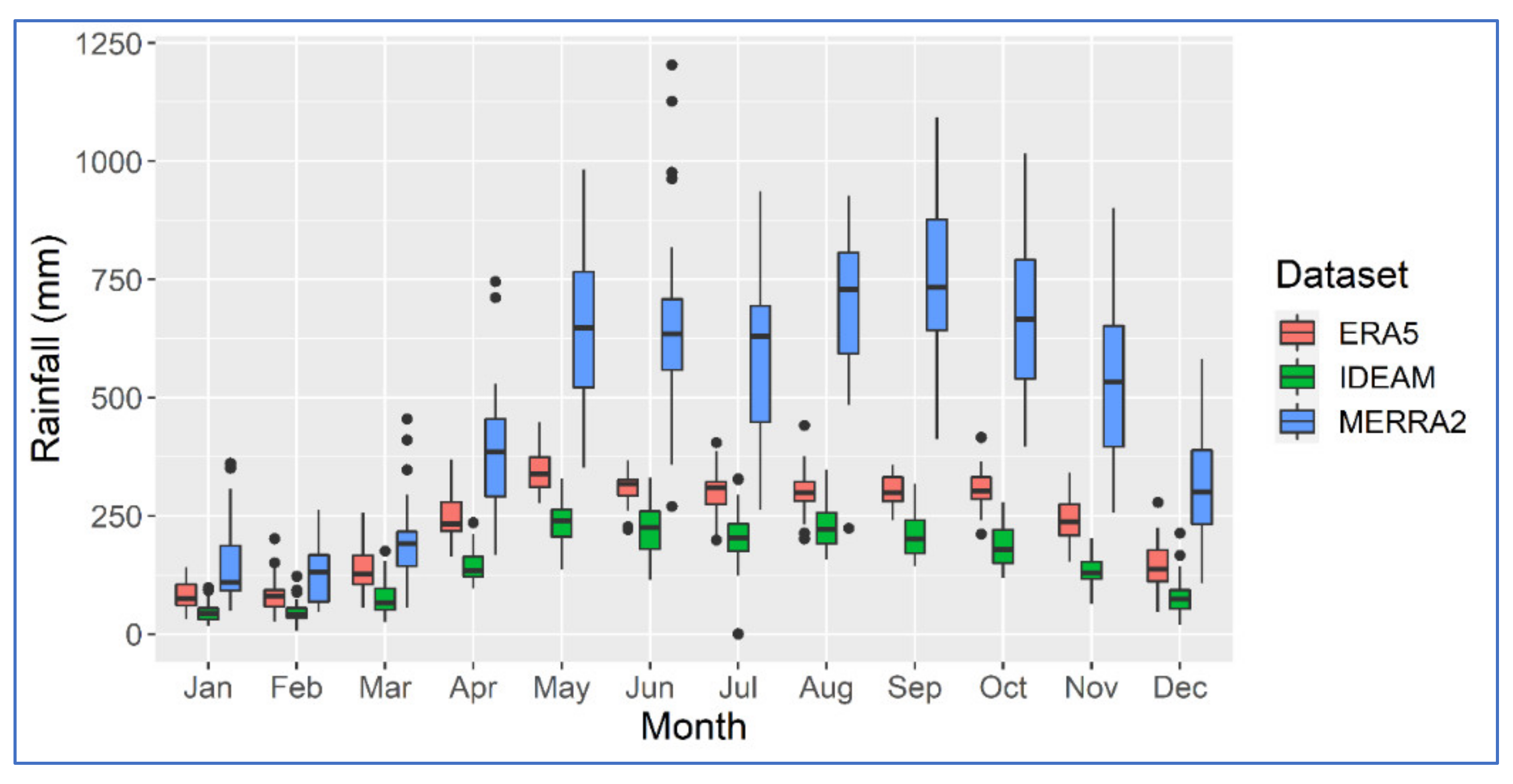 Atmosphere 12 01430 g003