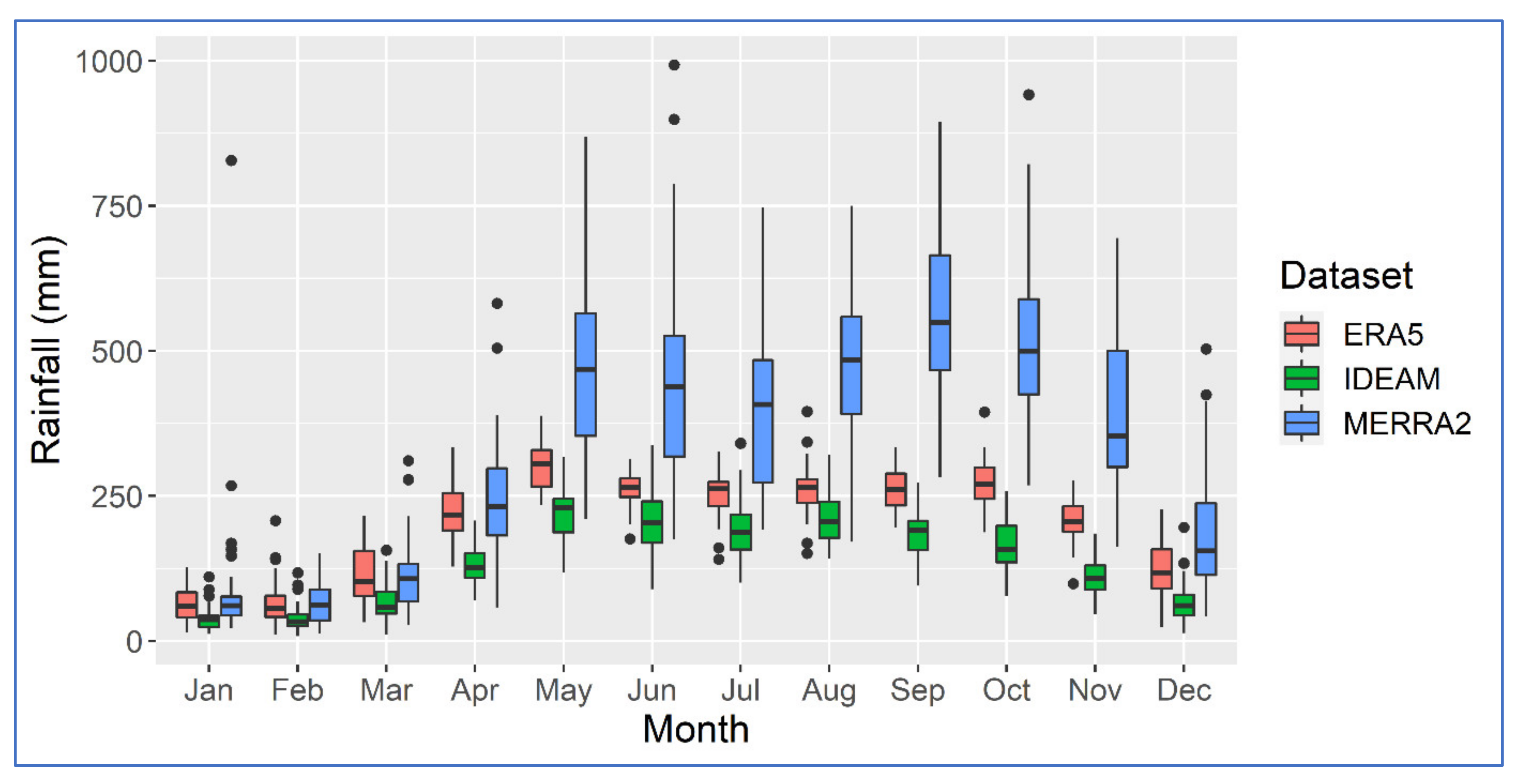 Atmosphere 12 01430 g006