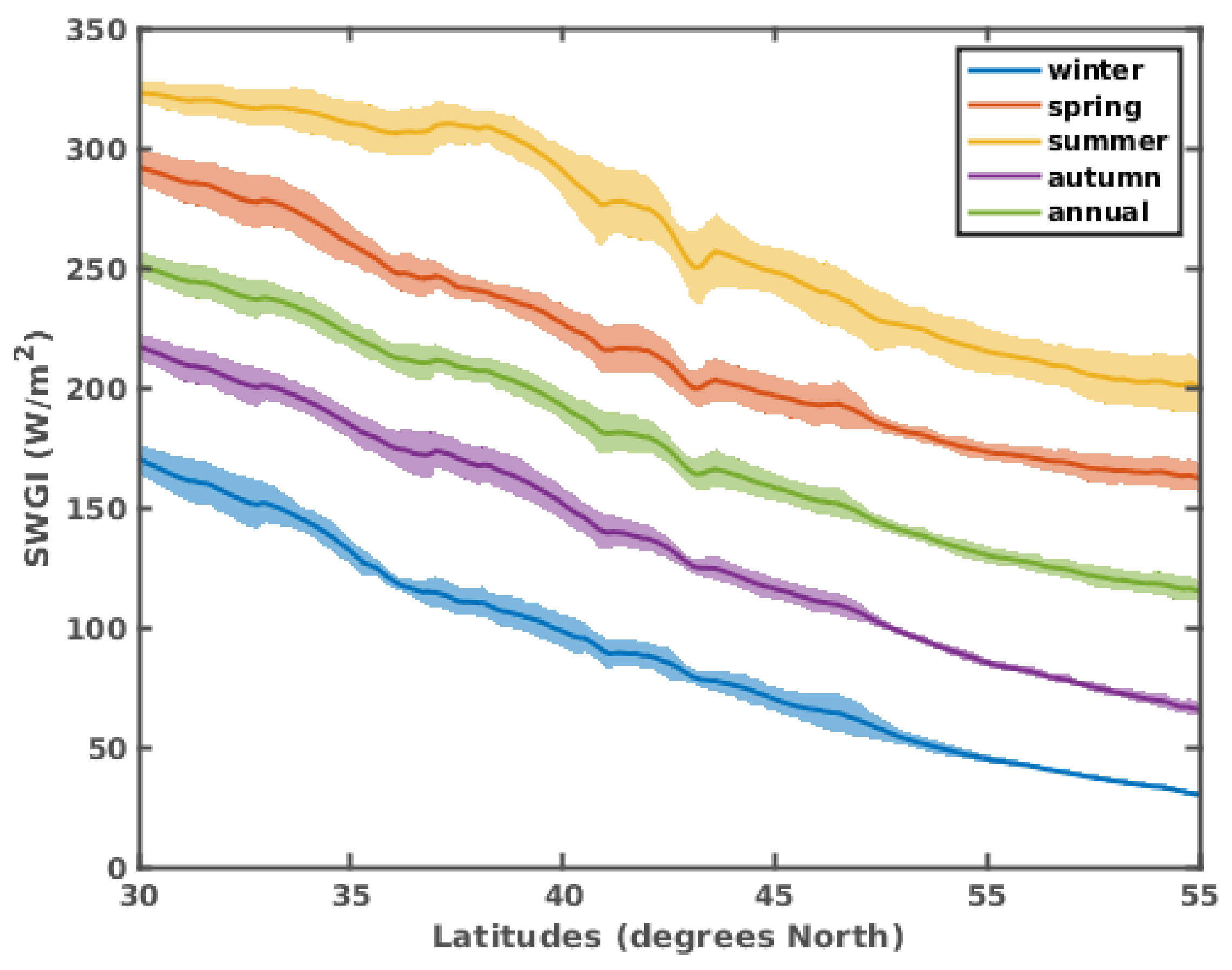 Atmosphere 12 01431 g009 Atmosphere 12 01431 g009