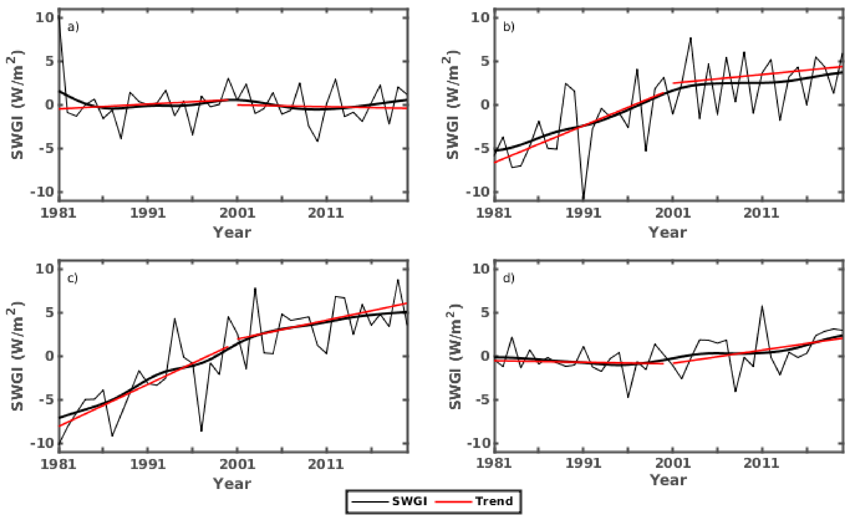 Atmosphere 12 01431 g014 Atmosphere 12 01431 g014