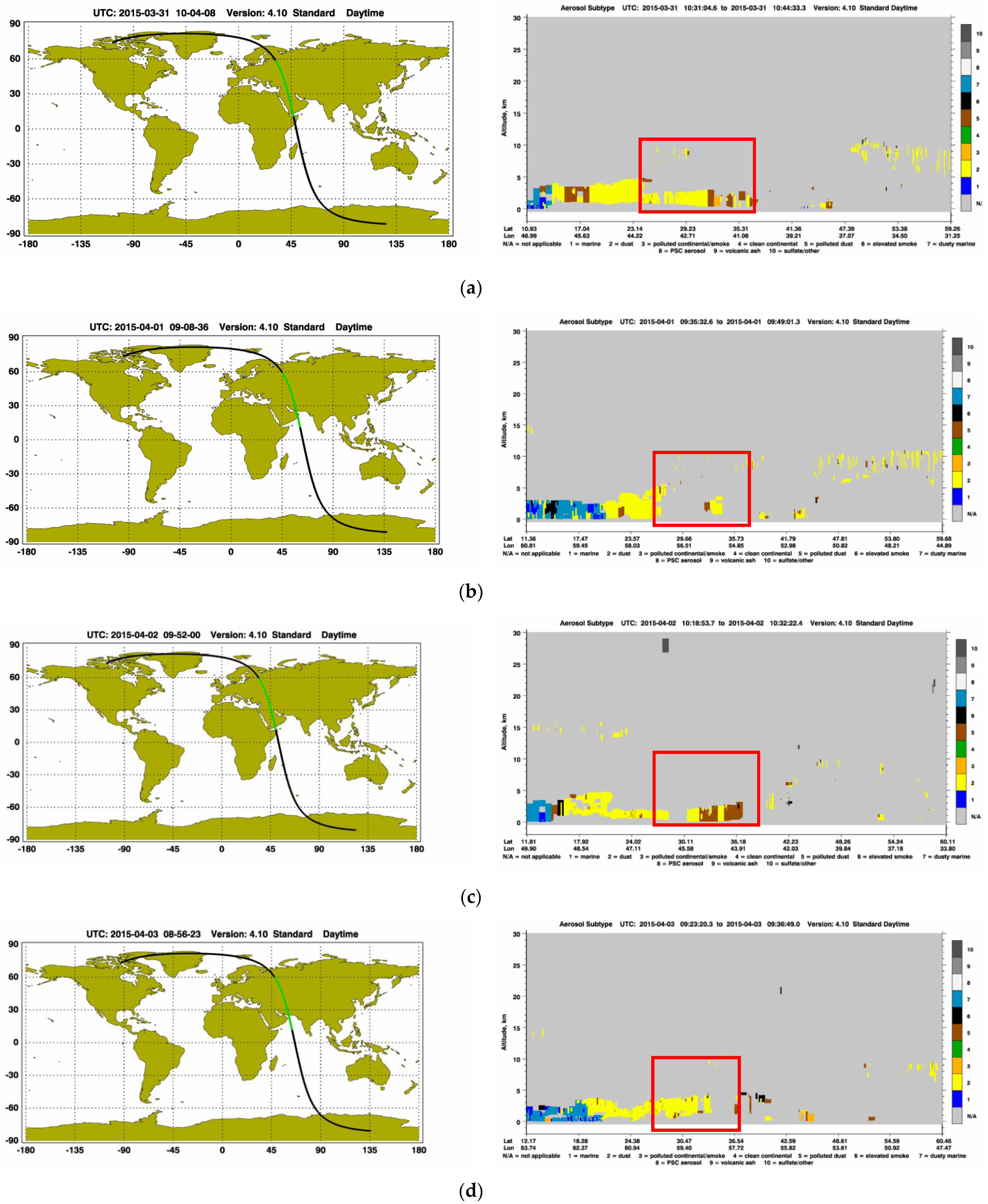 Atmosphere 12 01435 g005