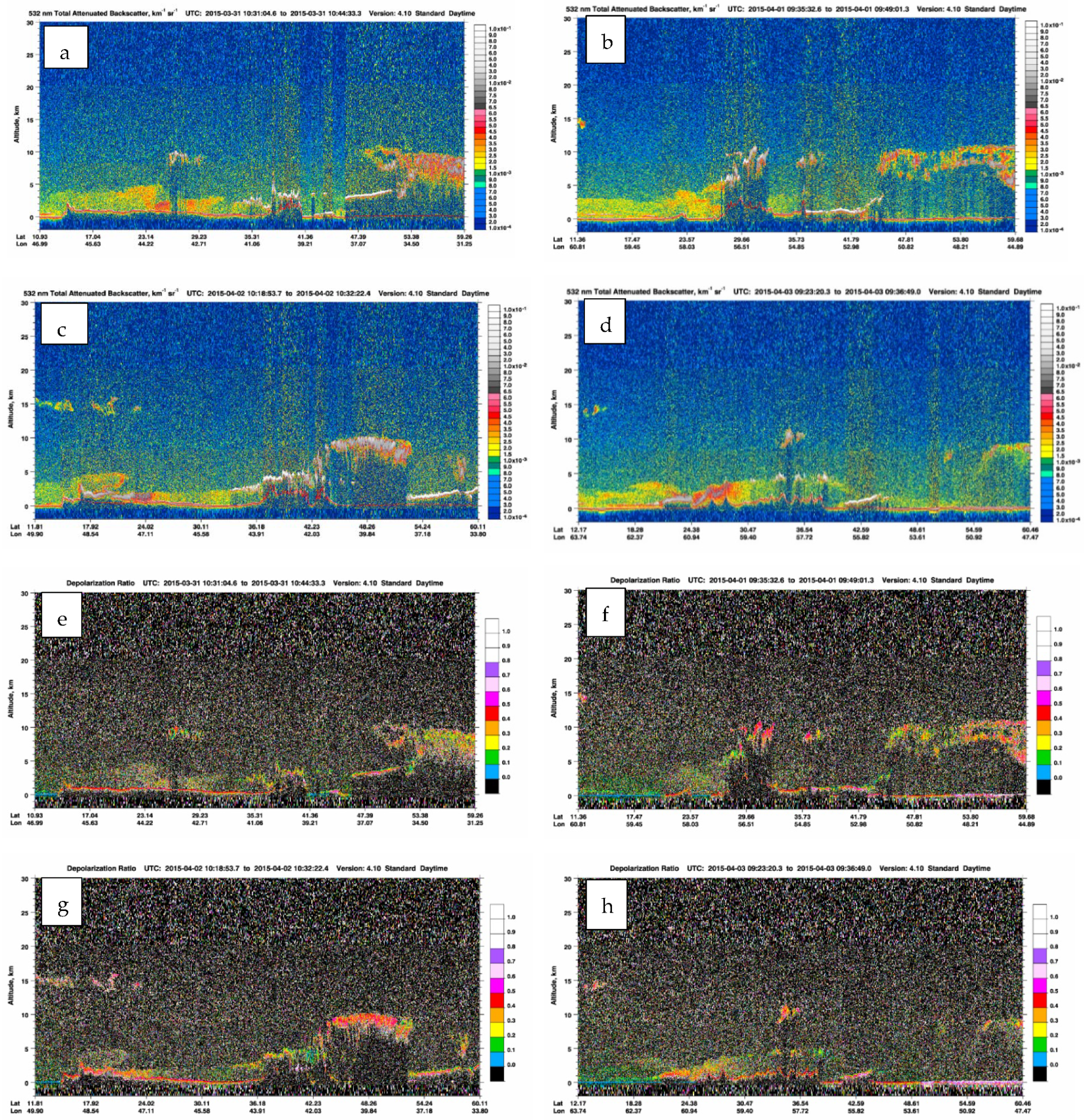 Atmosphere 12 01435 g006