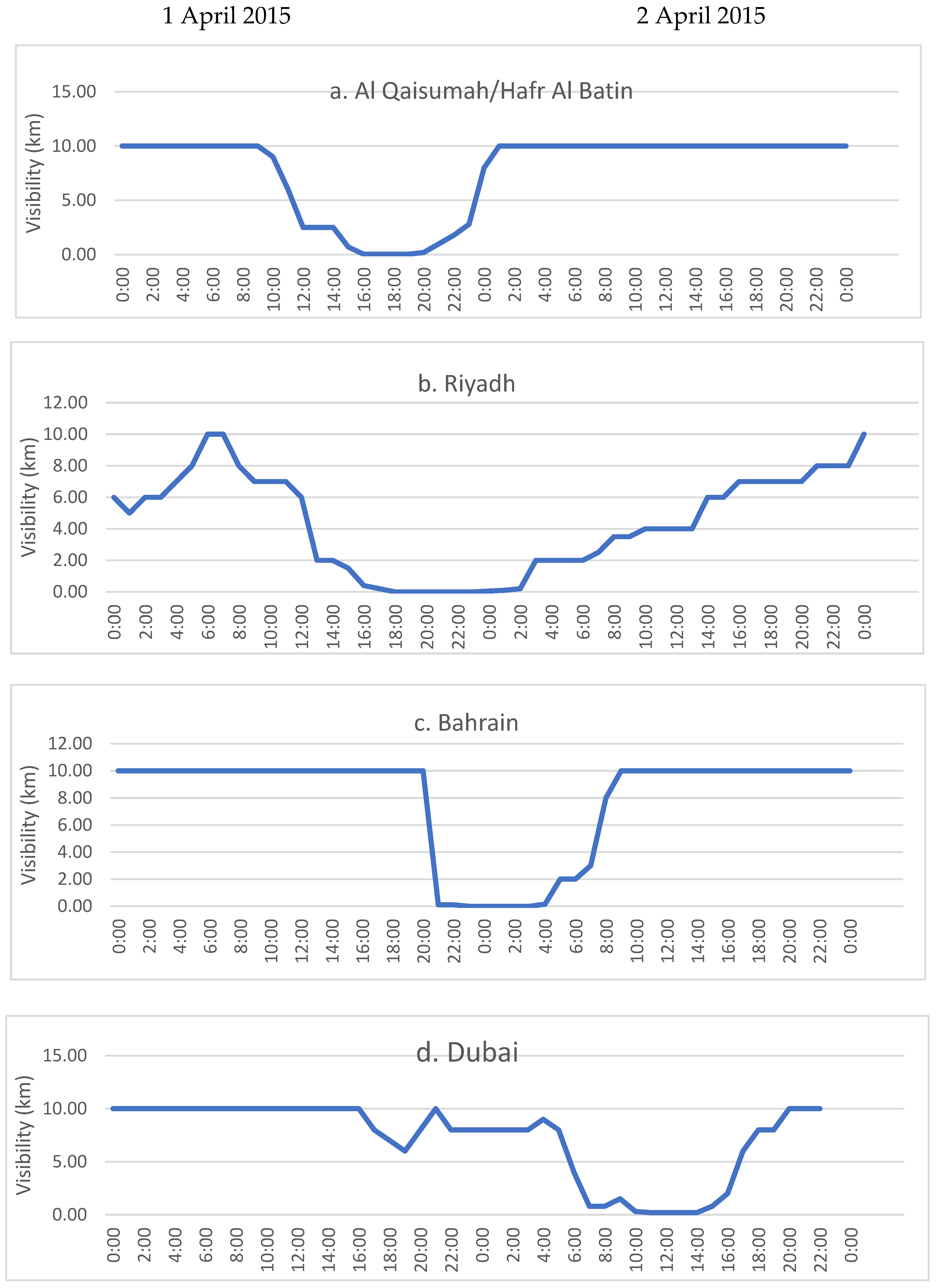 Atmosphere 12 01435 g007a
