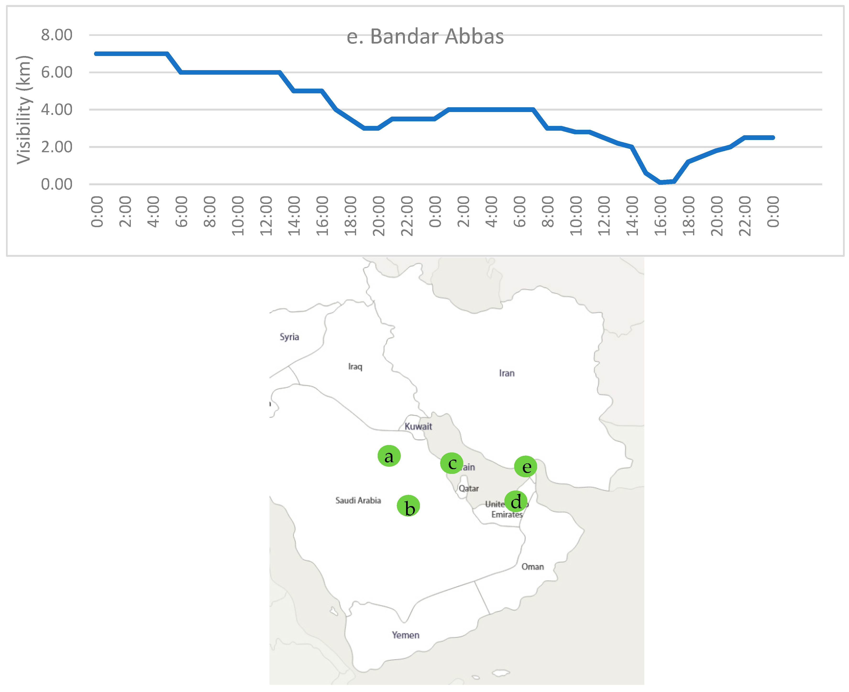 Atmosphere 12 01435 g007b
