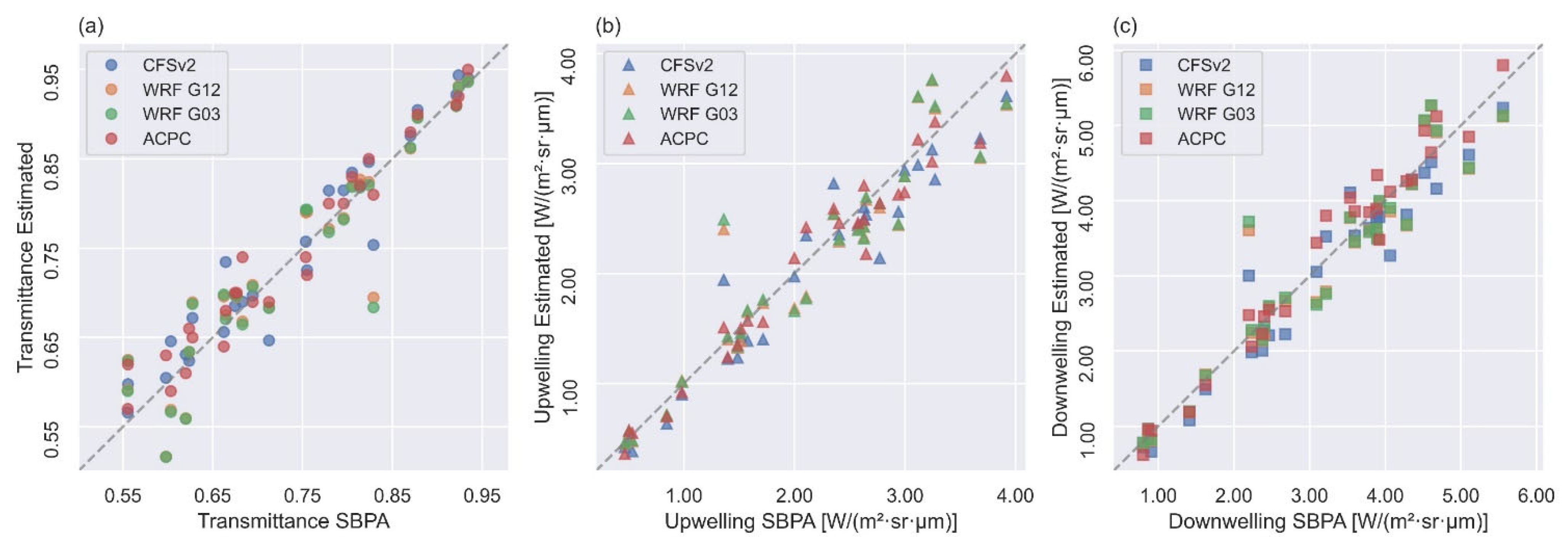 Atmosphere 12 01436 g002