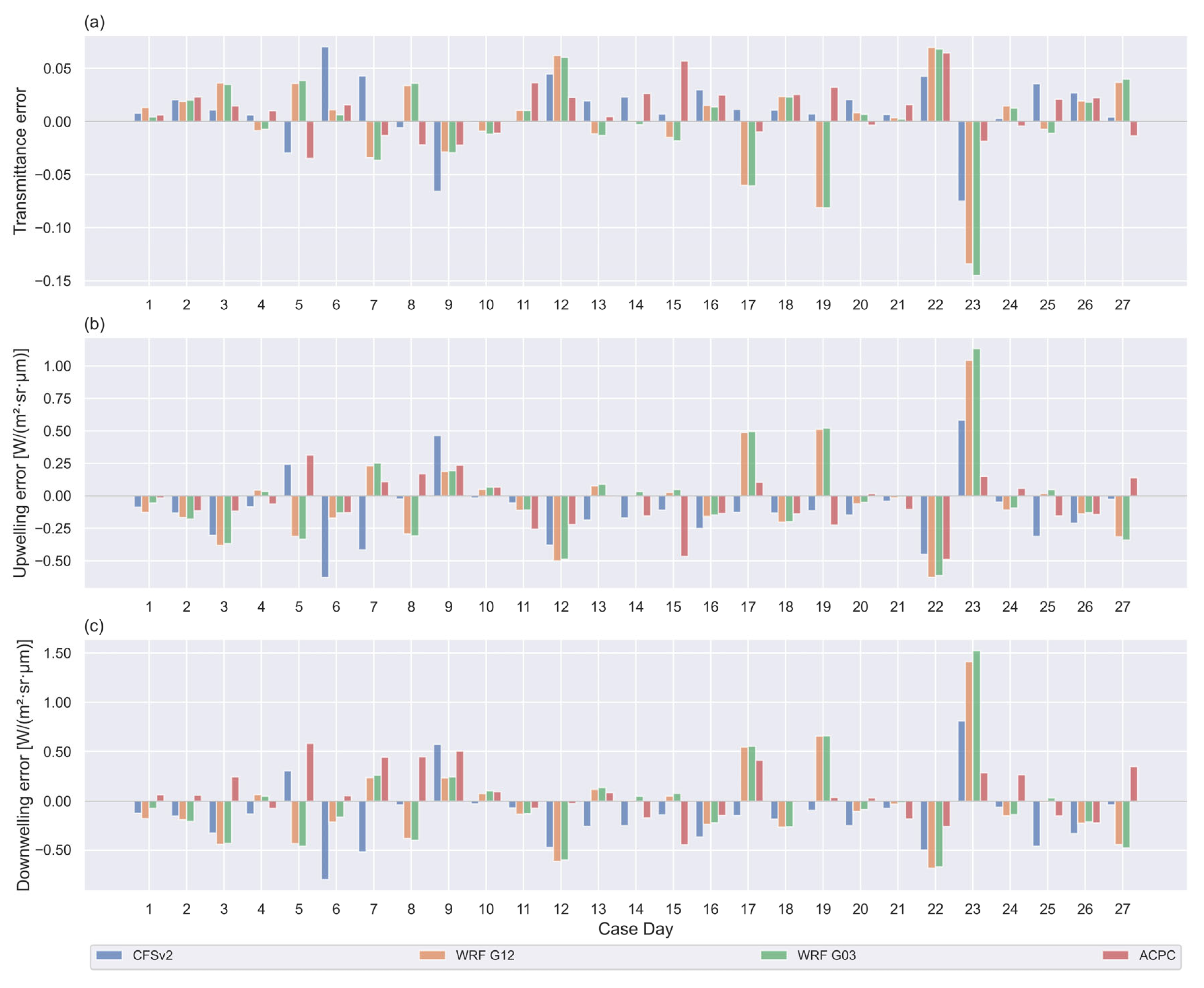 Atmosphere 12 01436 g004