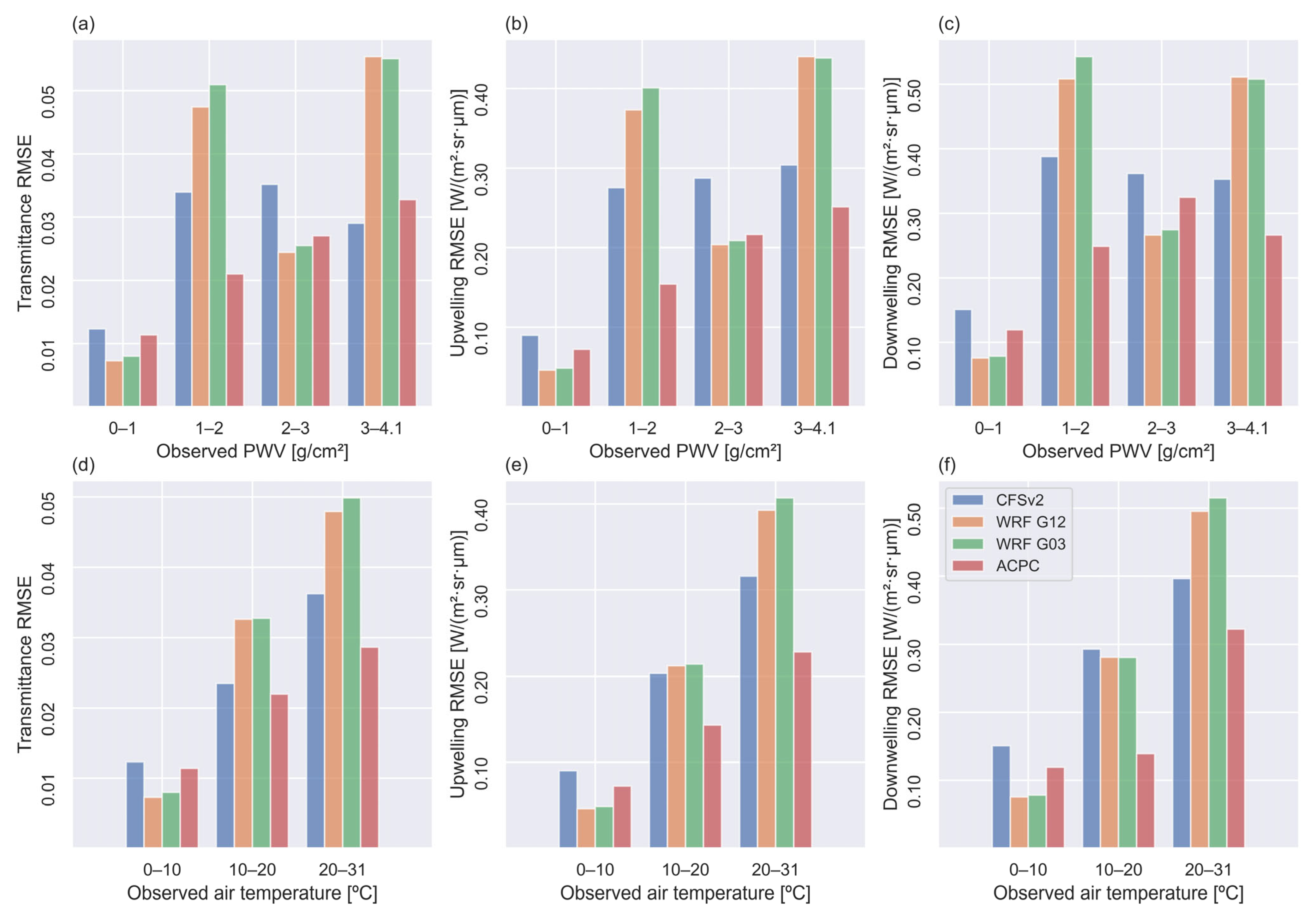Atmosphere 12 01436 g005