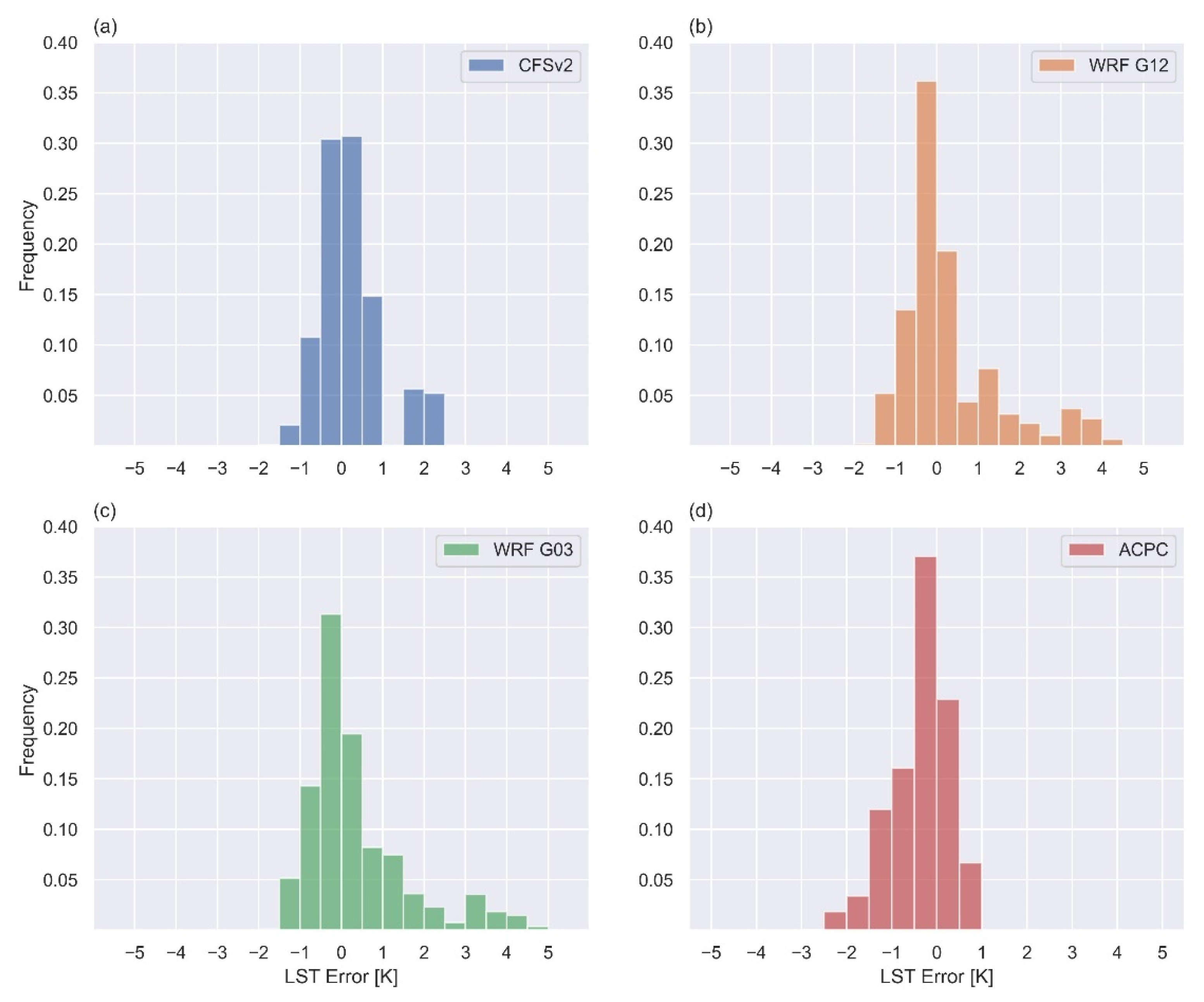 Atmosphere 12 01436 g007