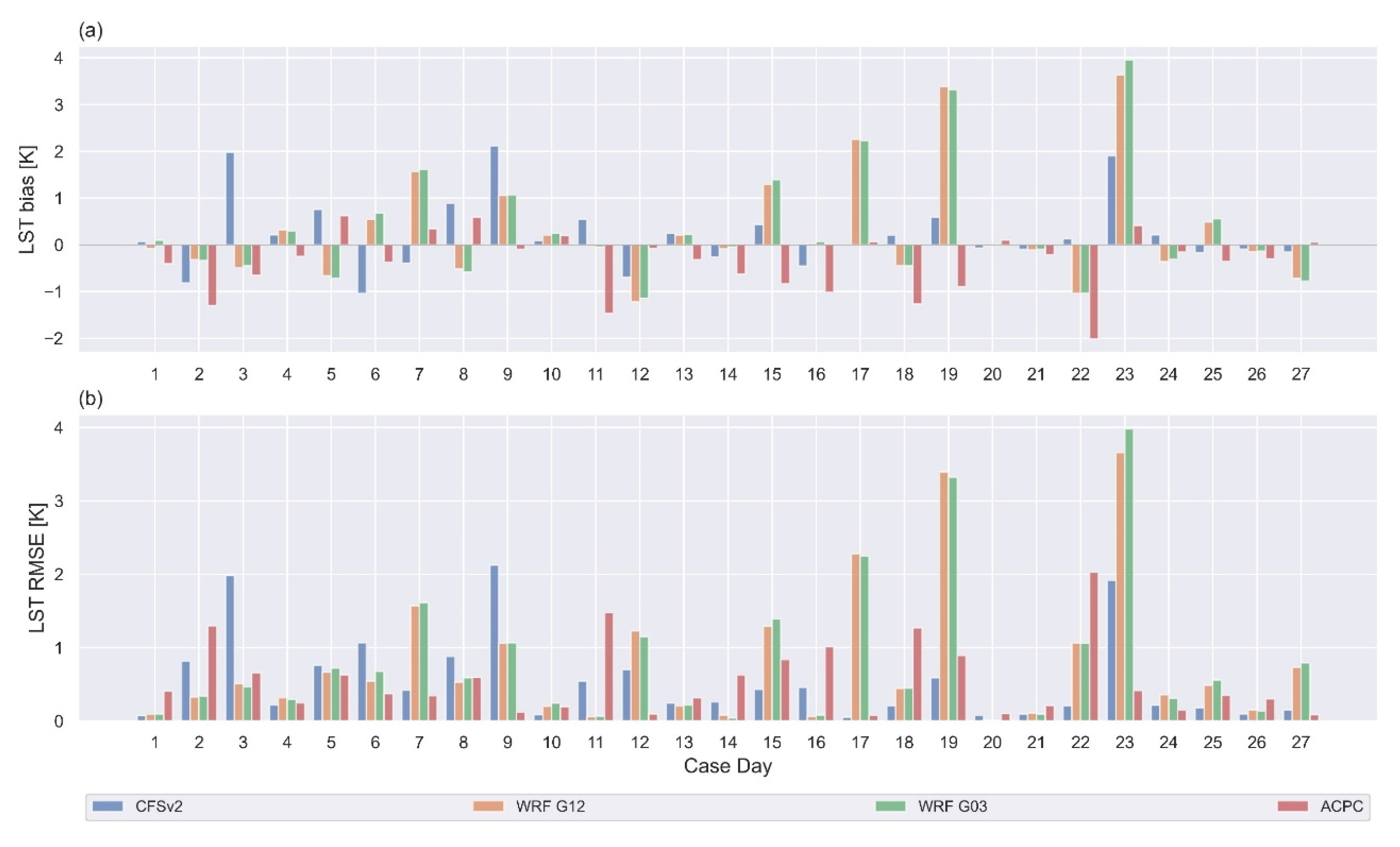 Atmosphere 12 01436 g008
