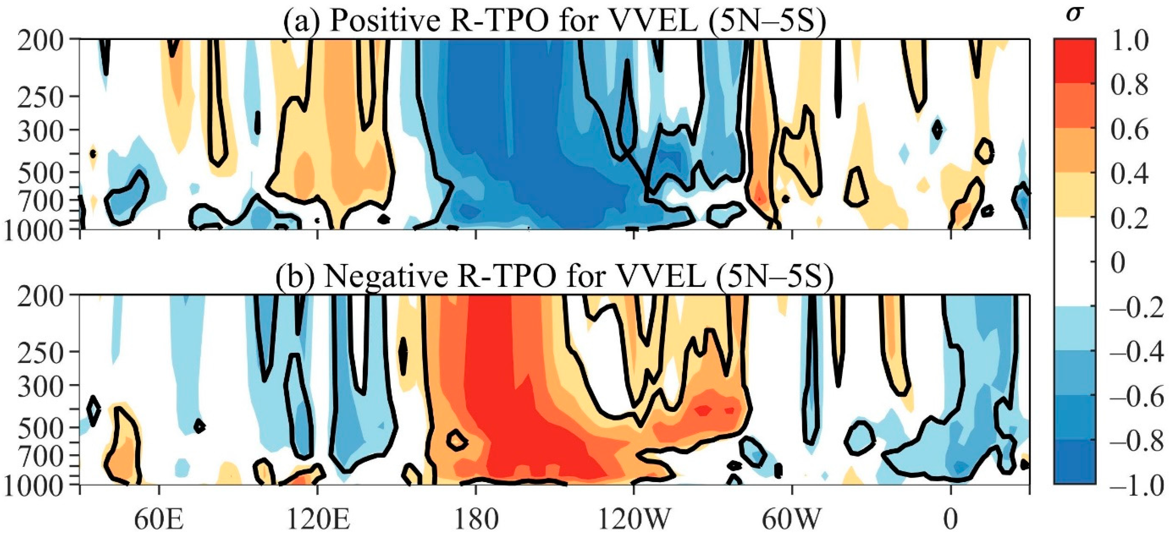 Atmosphere 12 01437 g004