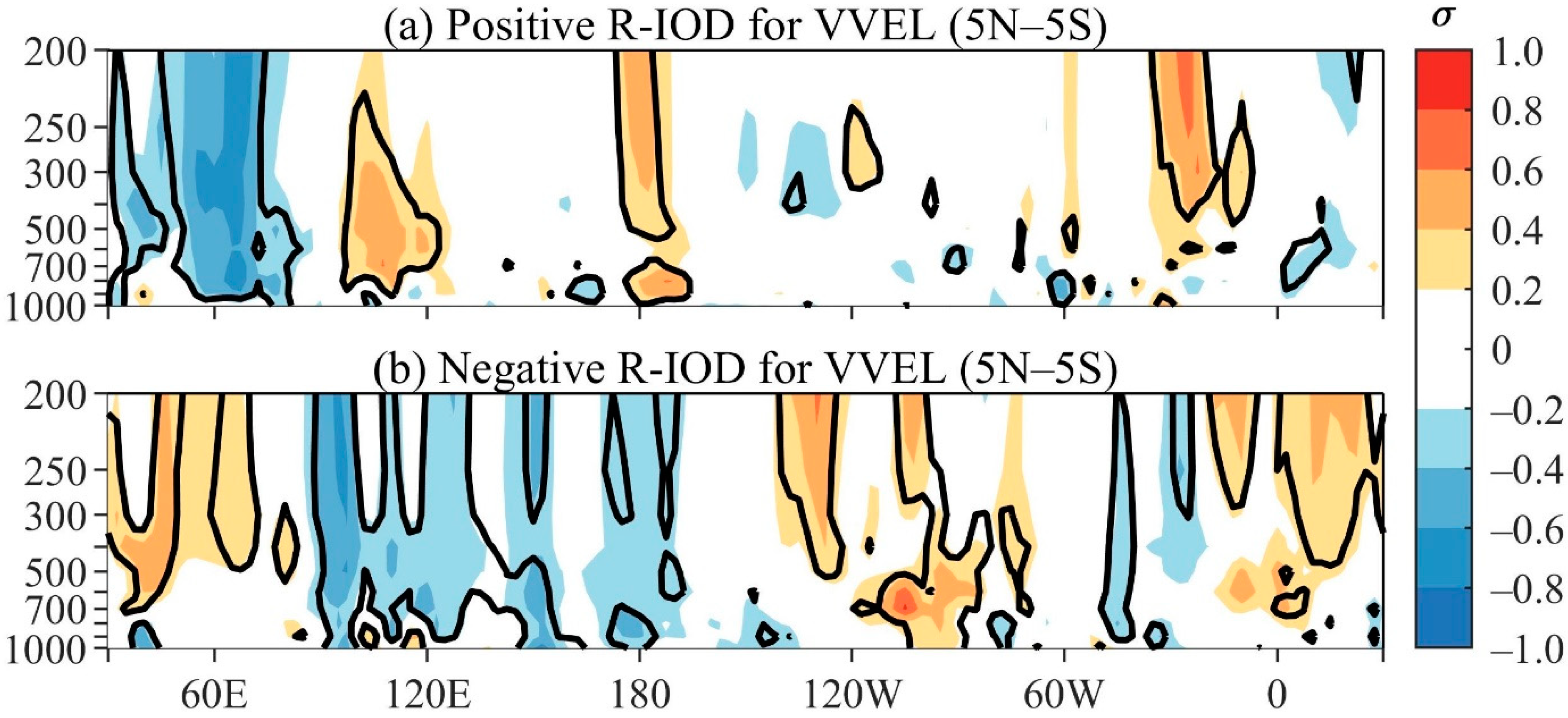Atmosphere 12 01437 g009