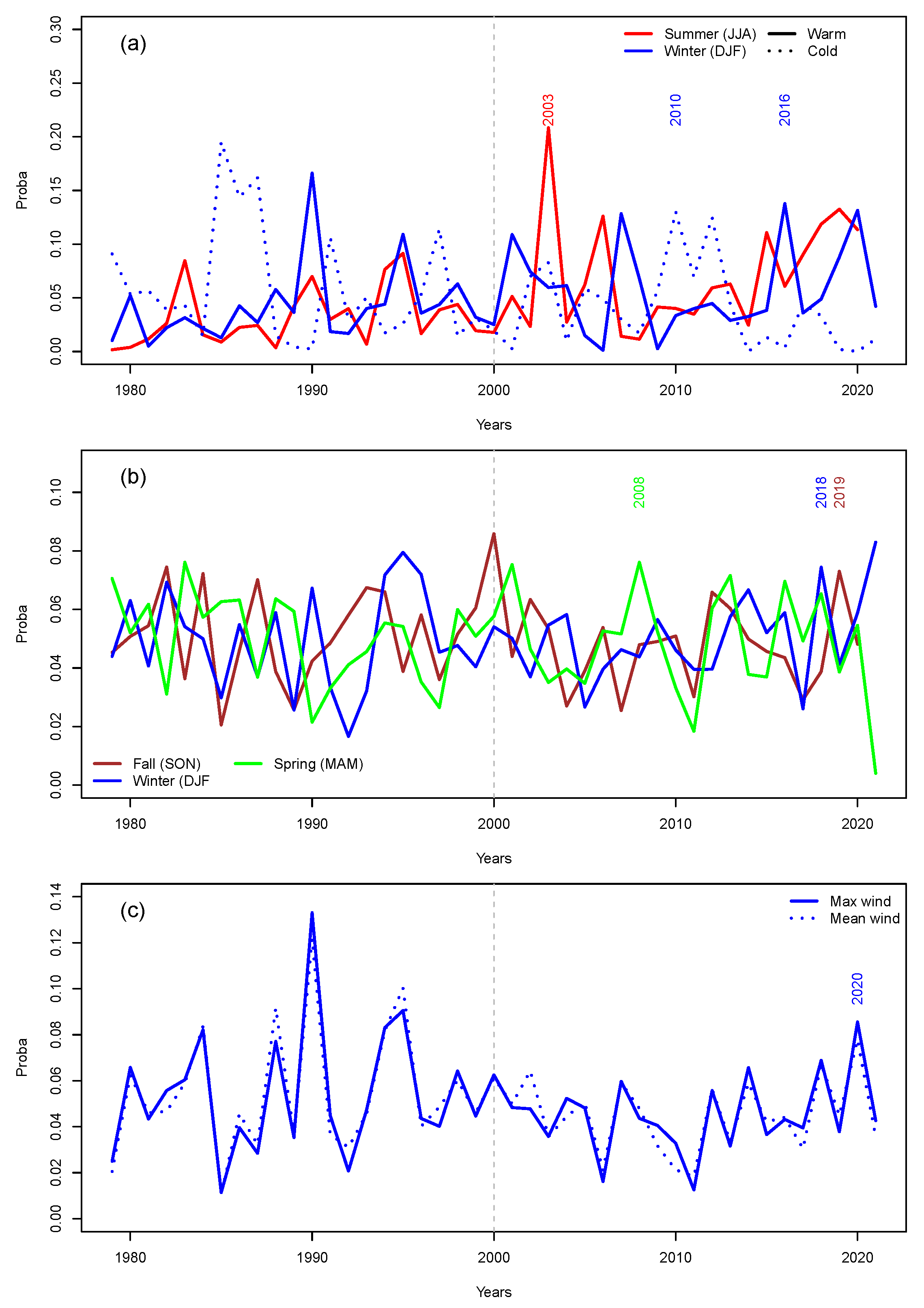 Atmosphere 12 01440 g001 Atmosphere 12 01440 g001