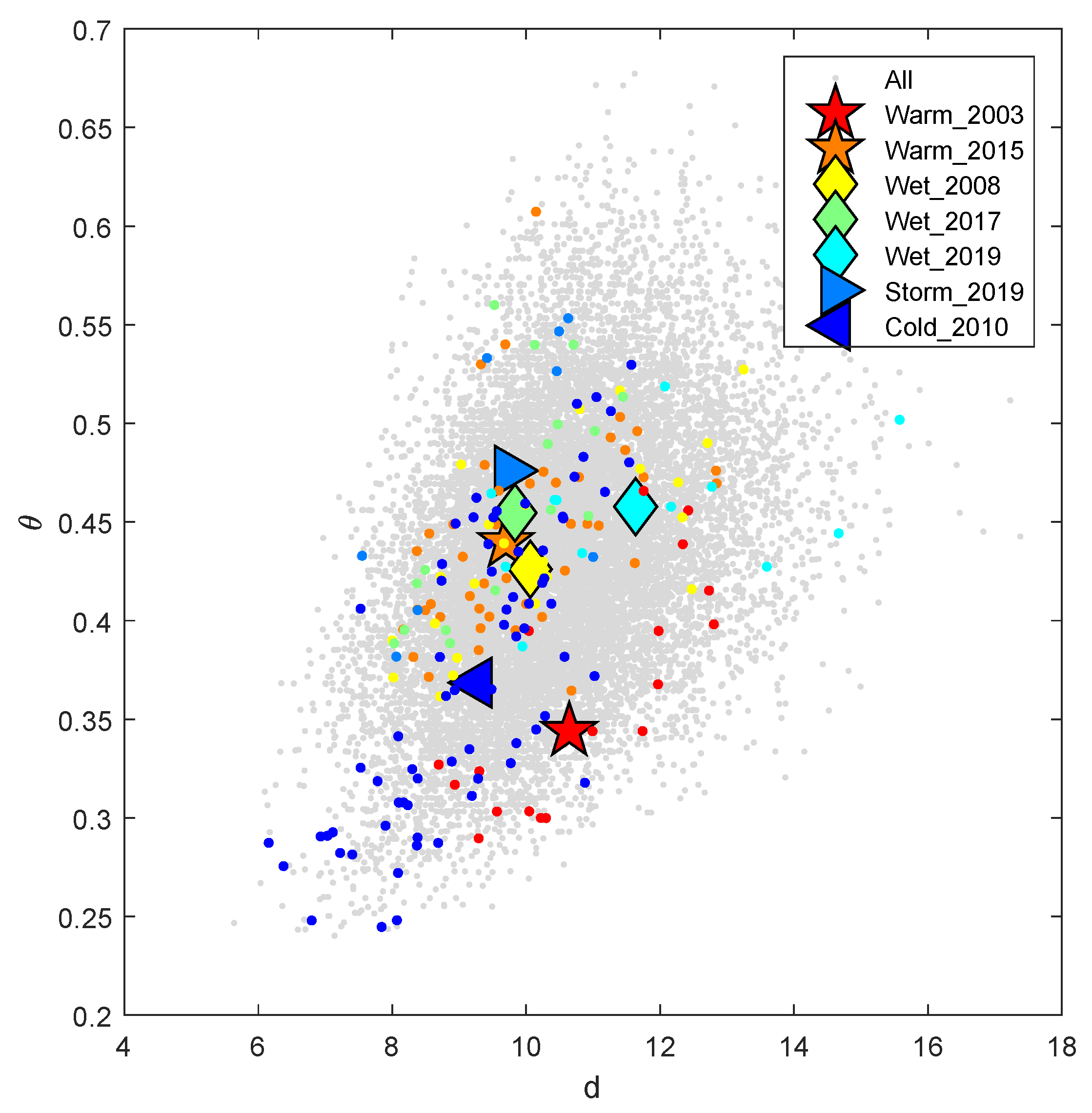 Atmosphere 12 01440 g009 Atmosphere 12 01440 g009