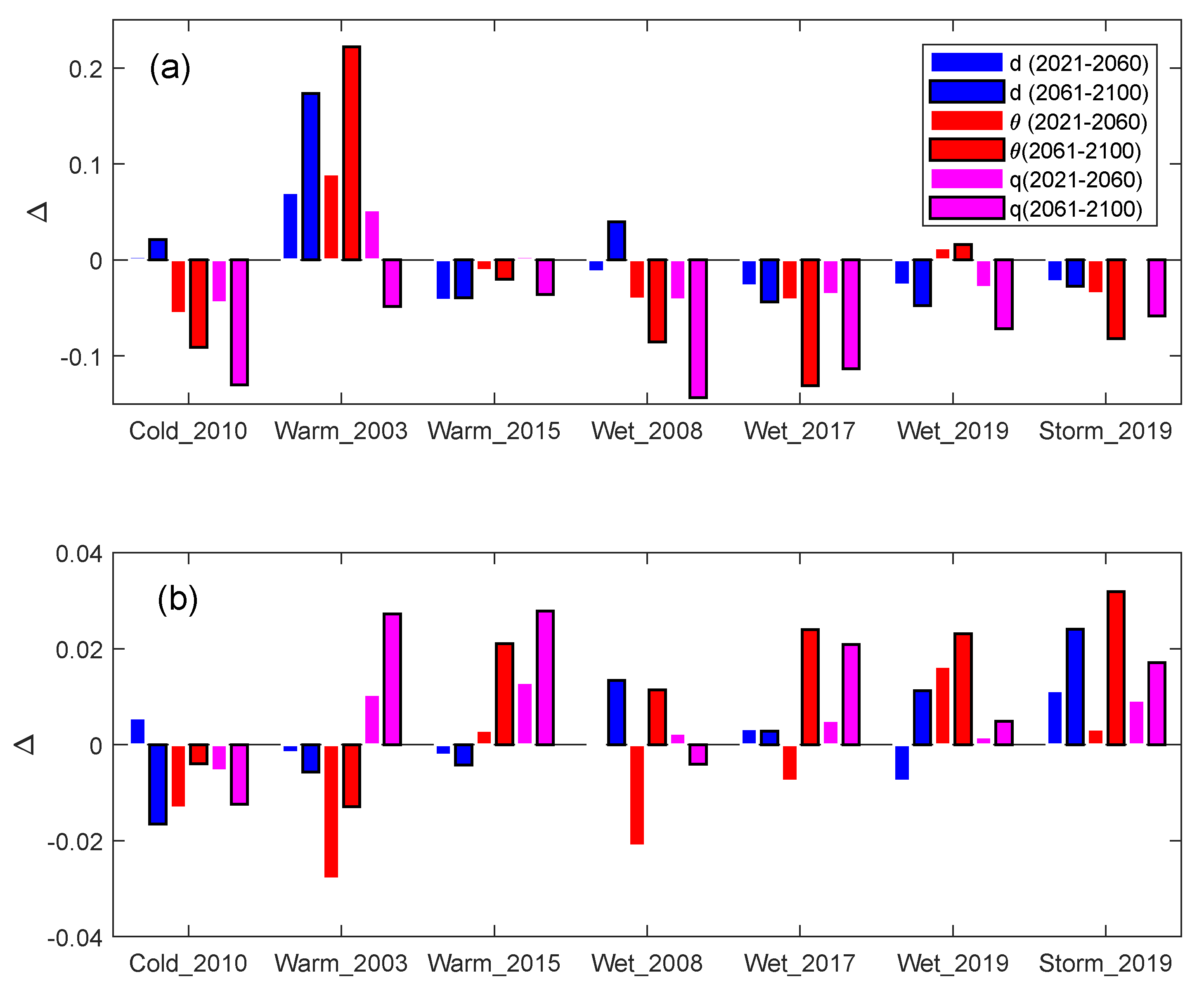 Atmosphere 12 01440 g010 Atmosphere 12 01440 g010