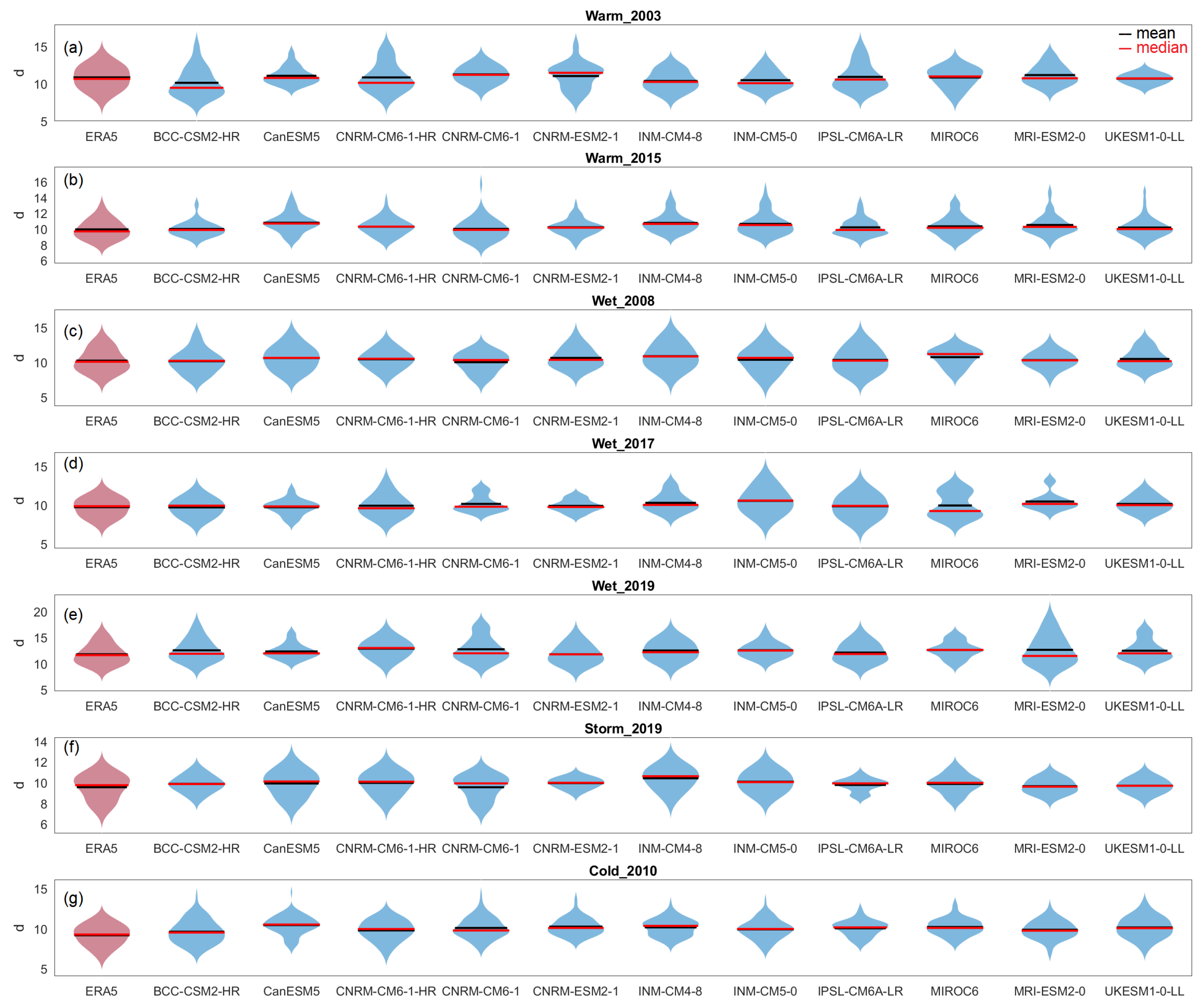 Atmosphere 12 01440 g0a3 Atmosphere 12 01440 g0a3