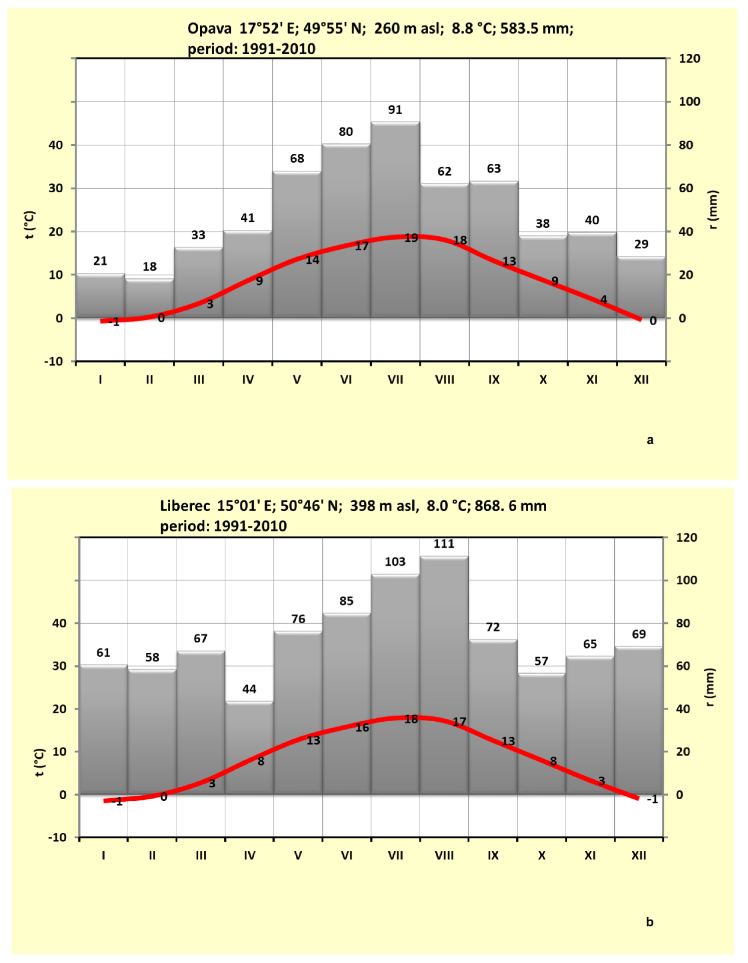 Atmosphere 12 01444 g003a