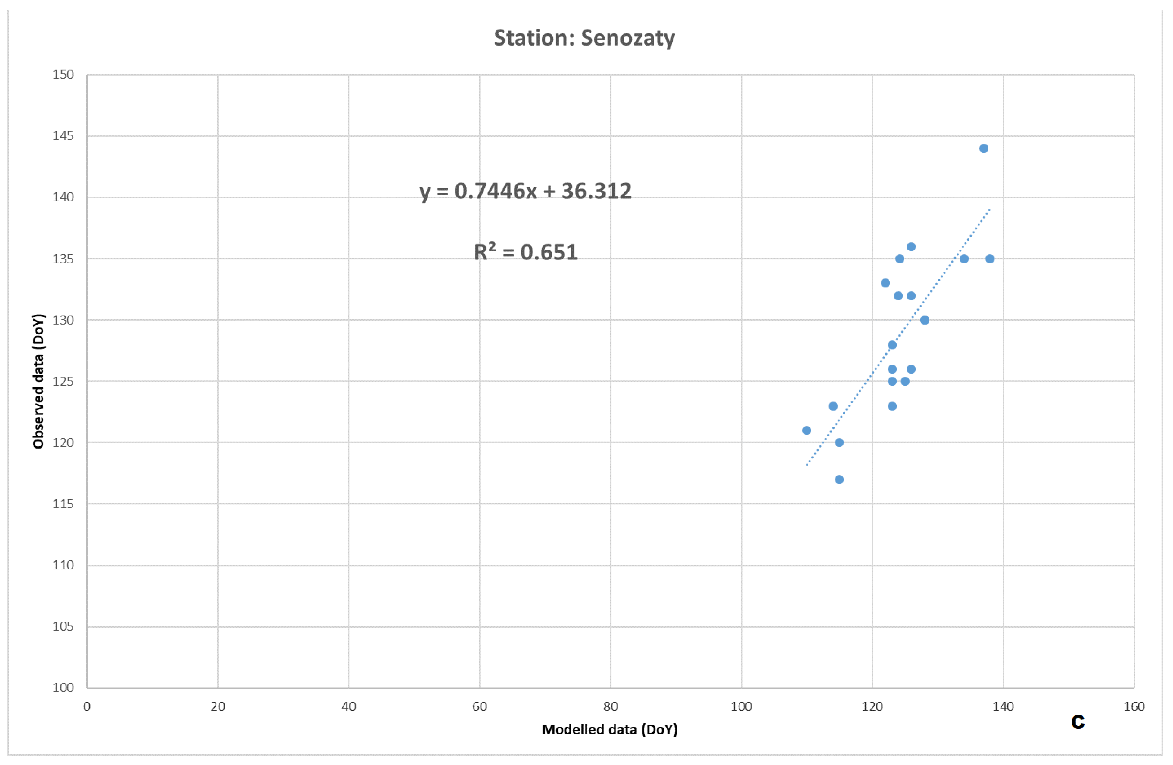 Atmosphere 12 01444 g005b