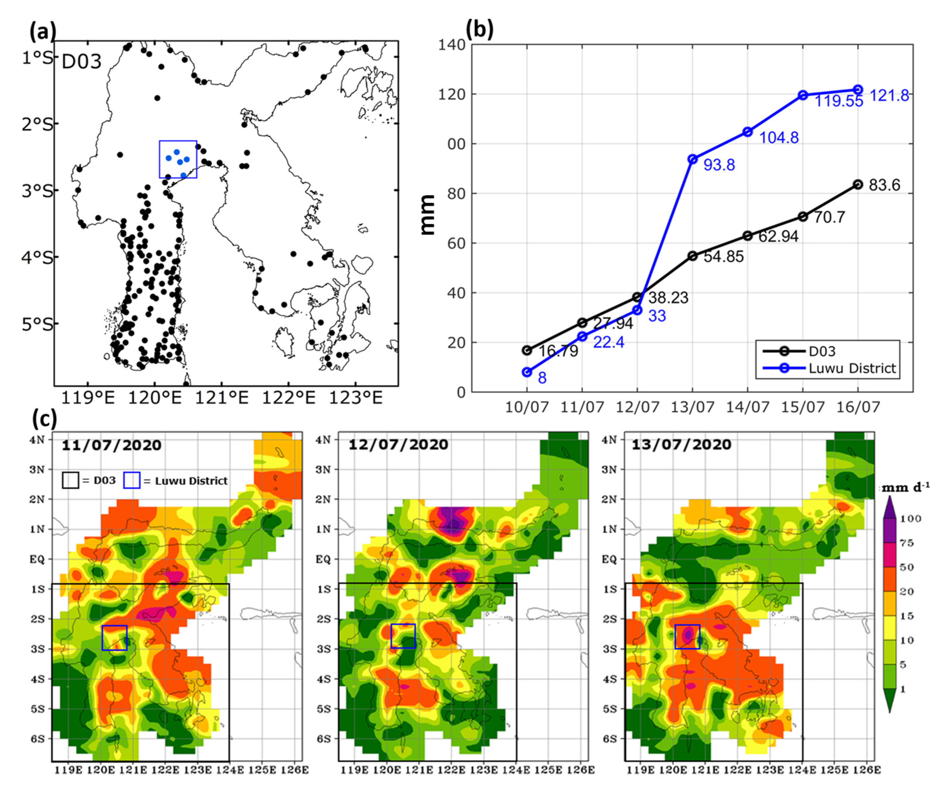 Atmosphere 12 01445 g002
