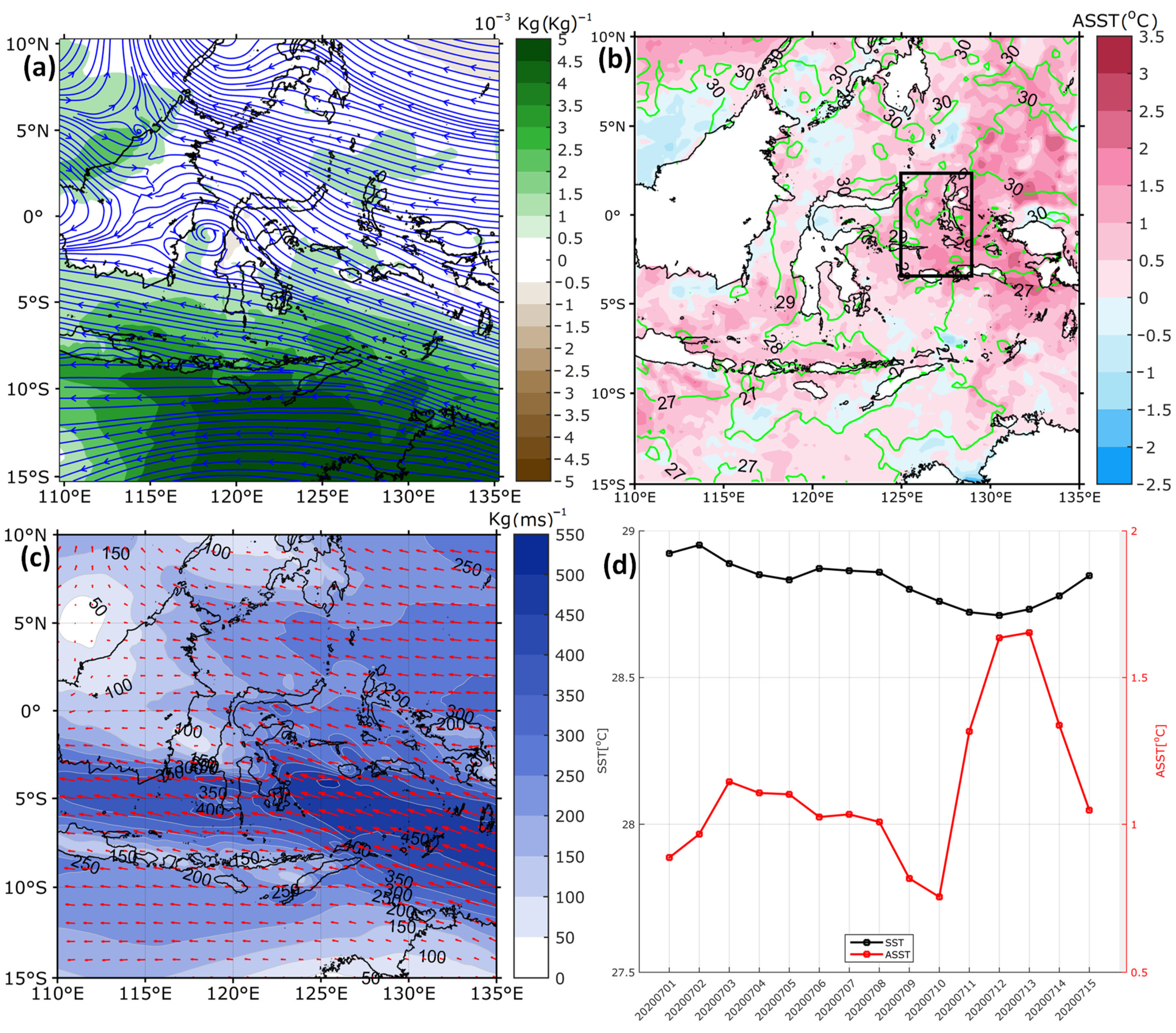 Atmosphere 12 01445 g003