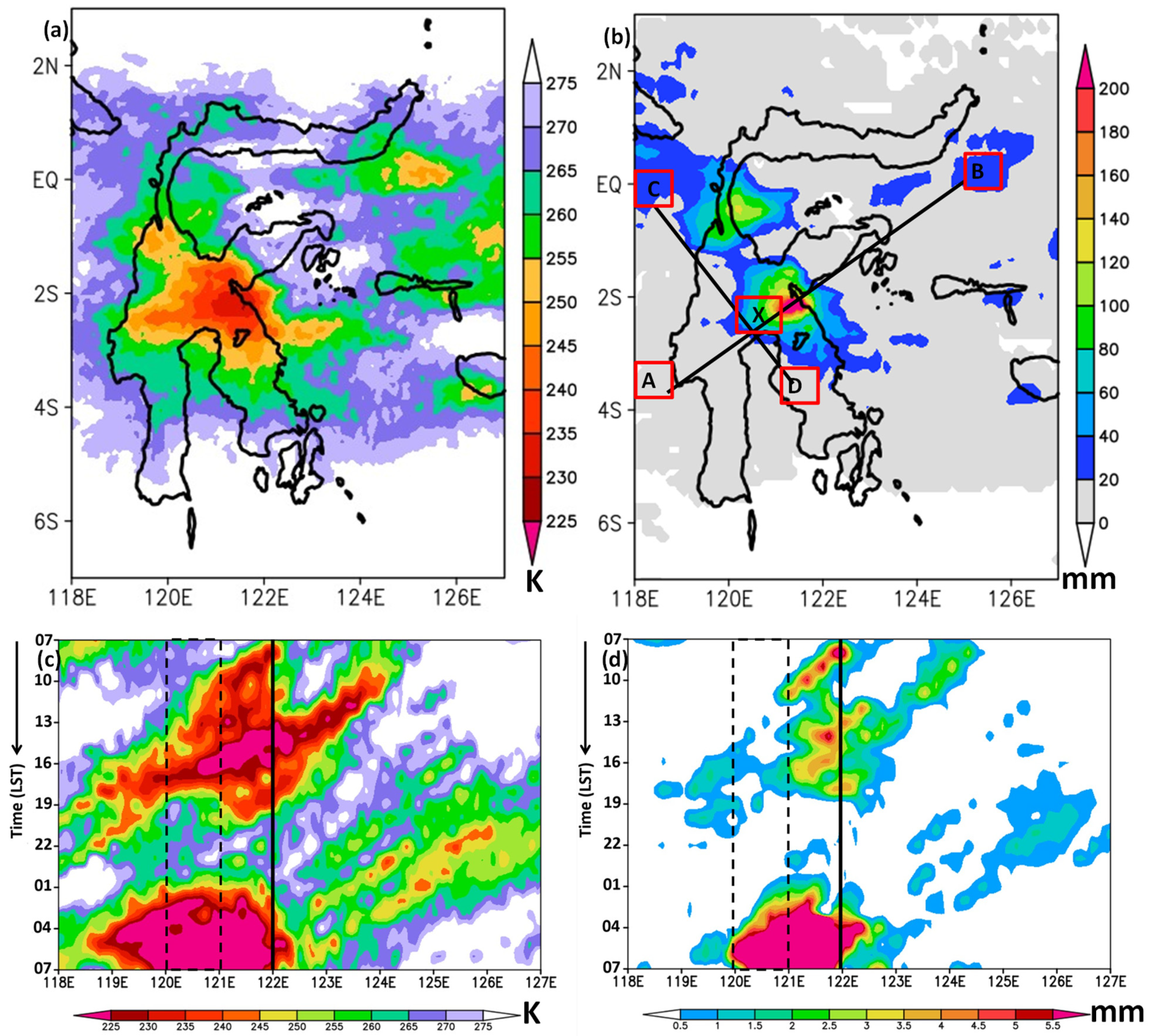 Atmosphere 12 01445 g004