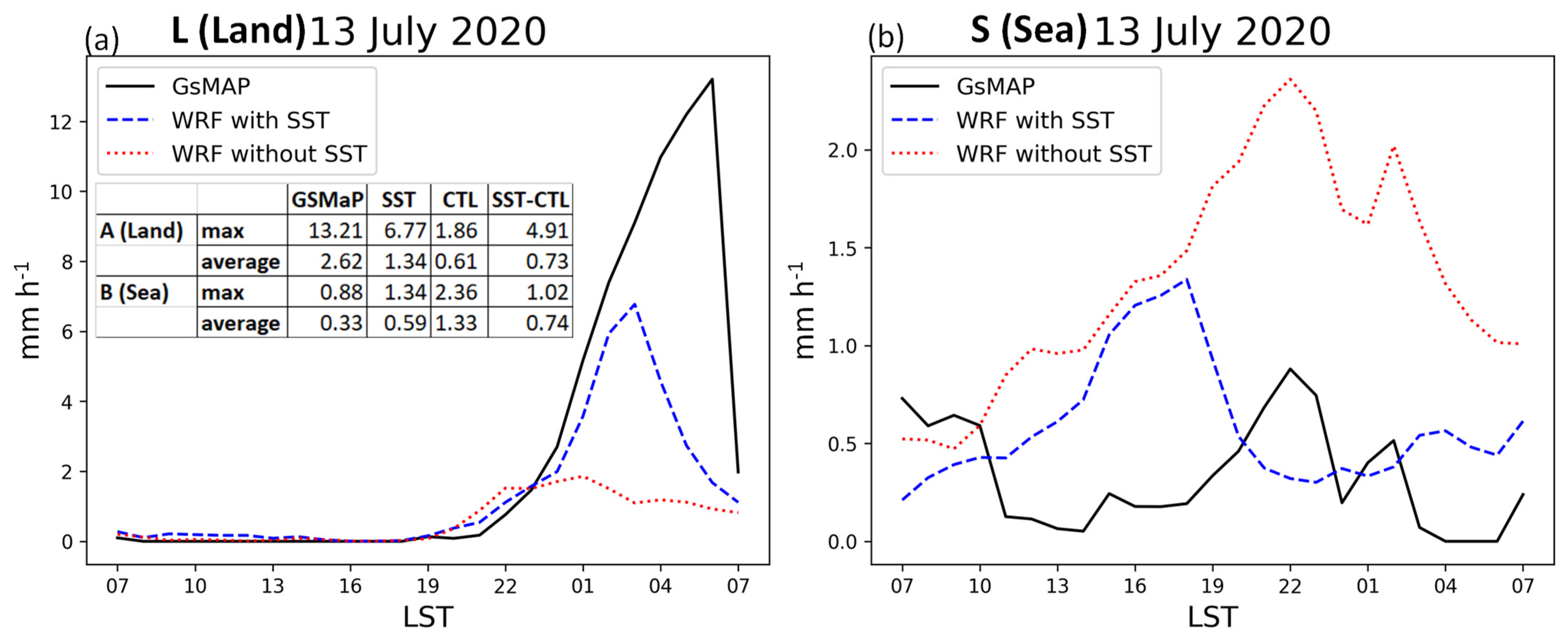 Atmosphere 12 01445 g006