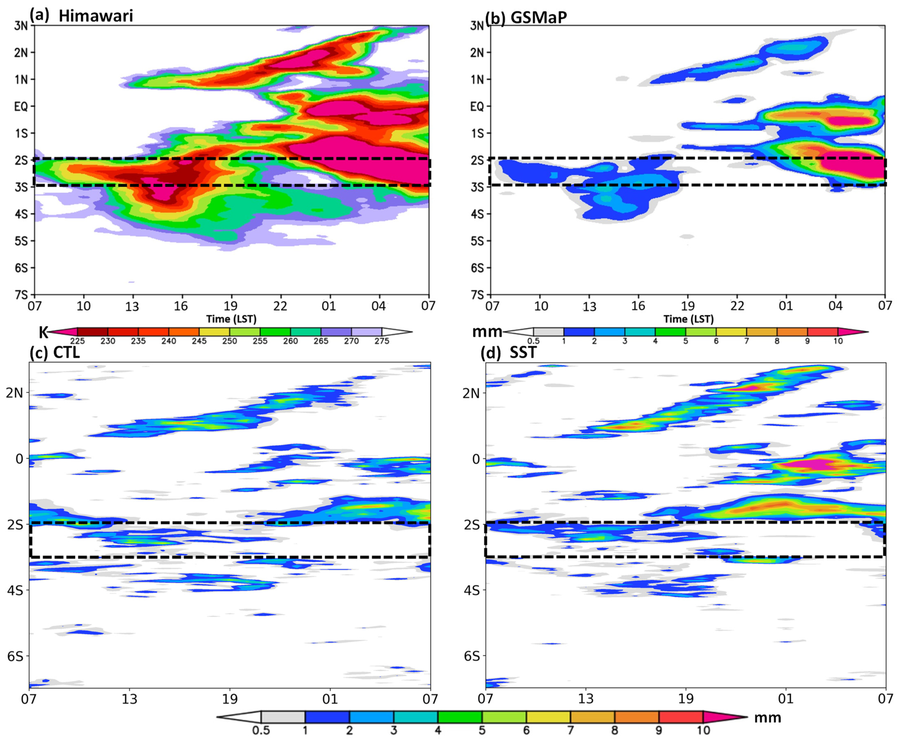 Atmosphere 12 01445 g007