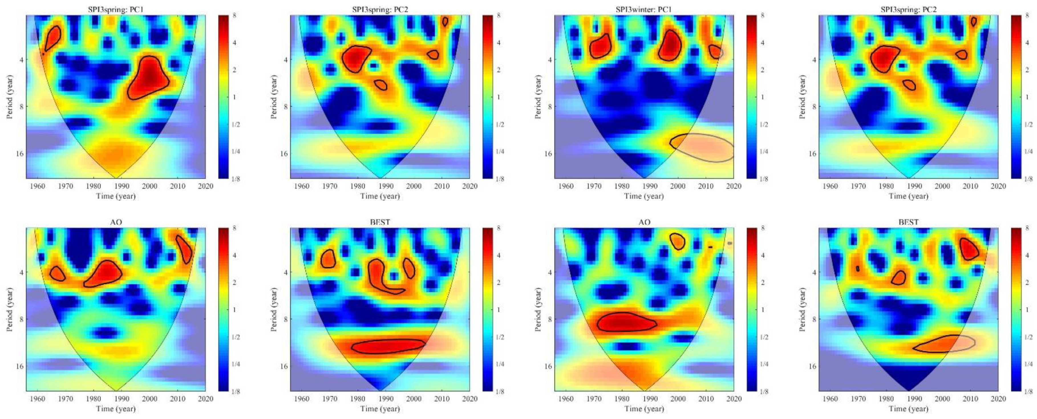 Atmosphere 12 01446 g004a