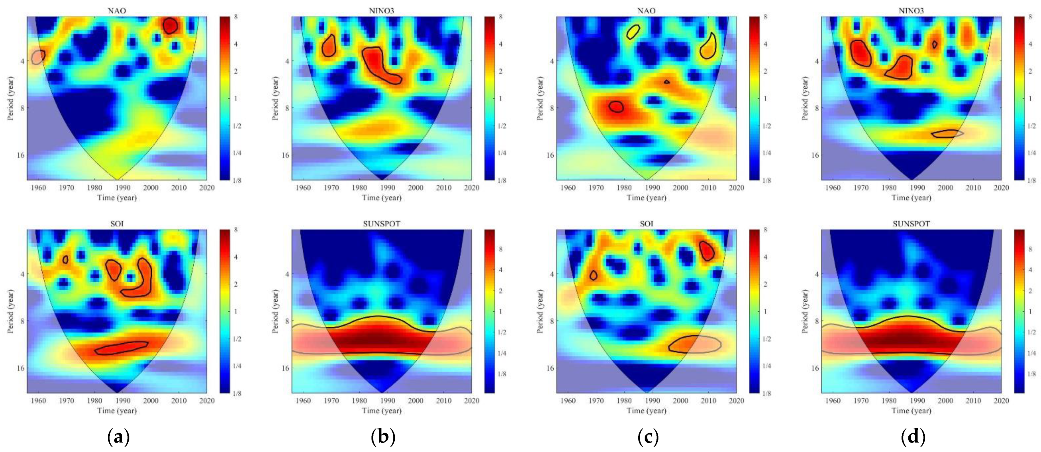 Atmosphere 12 01446 g004b