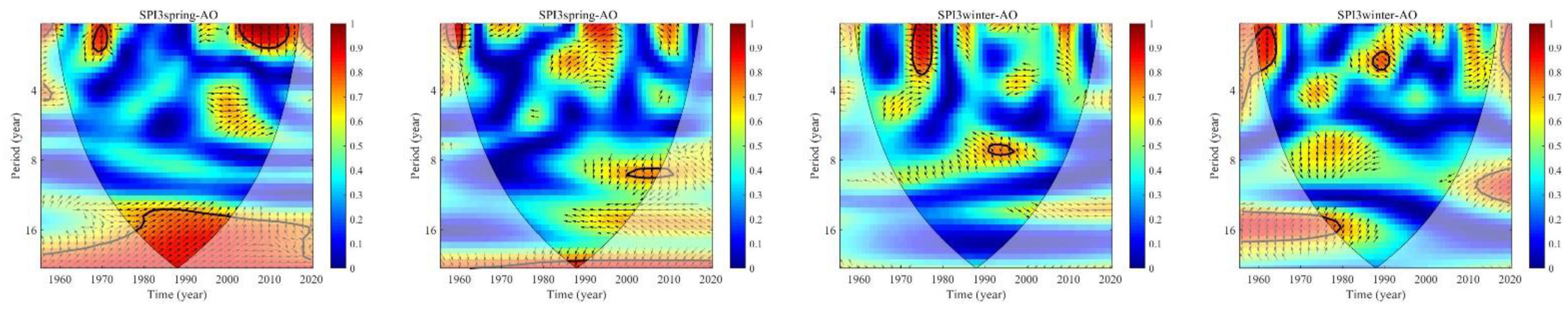 Atmosphere 12 01446 g005a