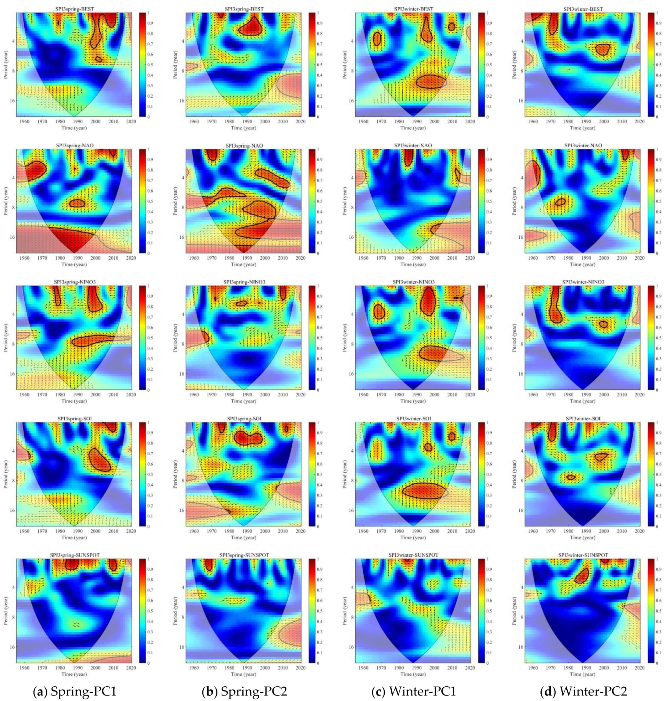 Atmosphere 12 01446 g005b