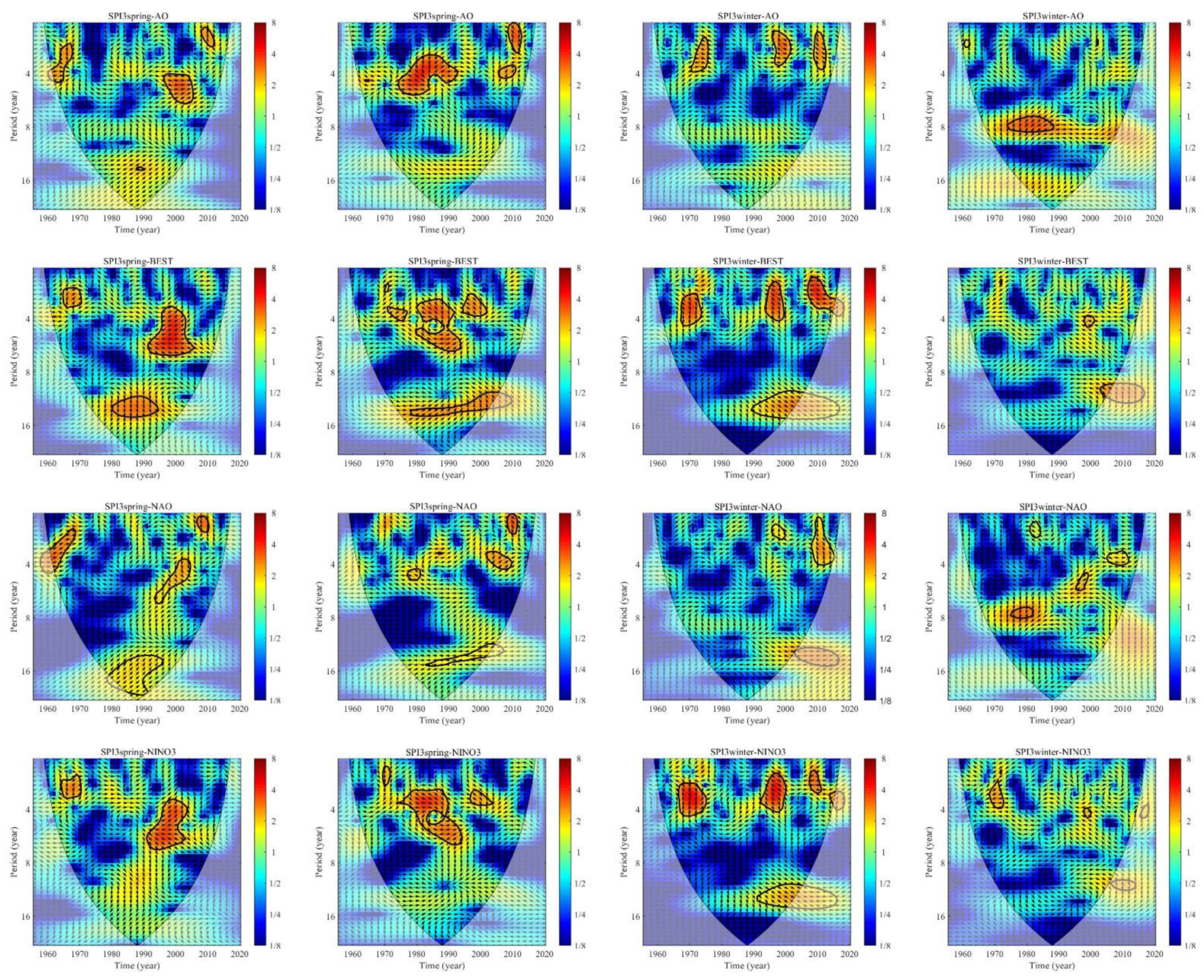 Atmosphere 12 01446 g006a