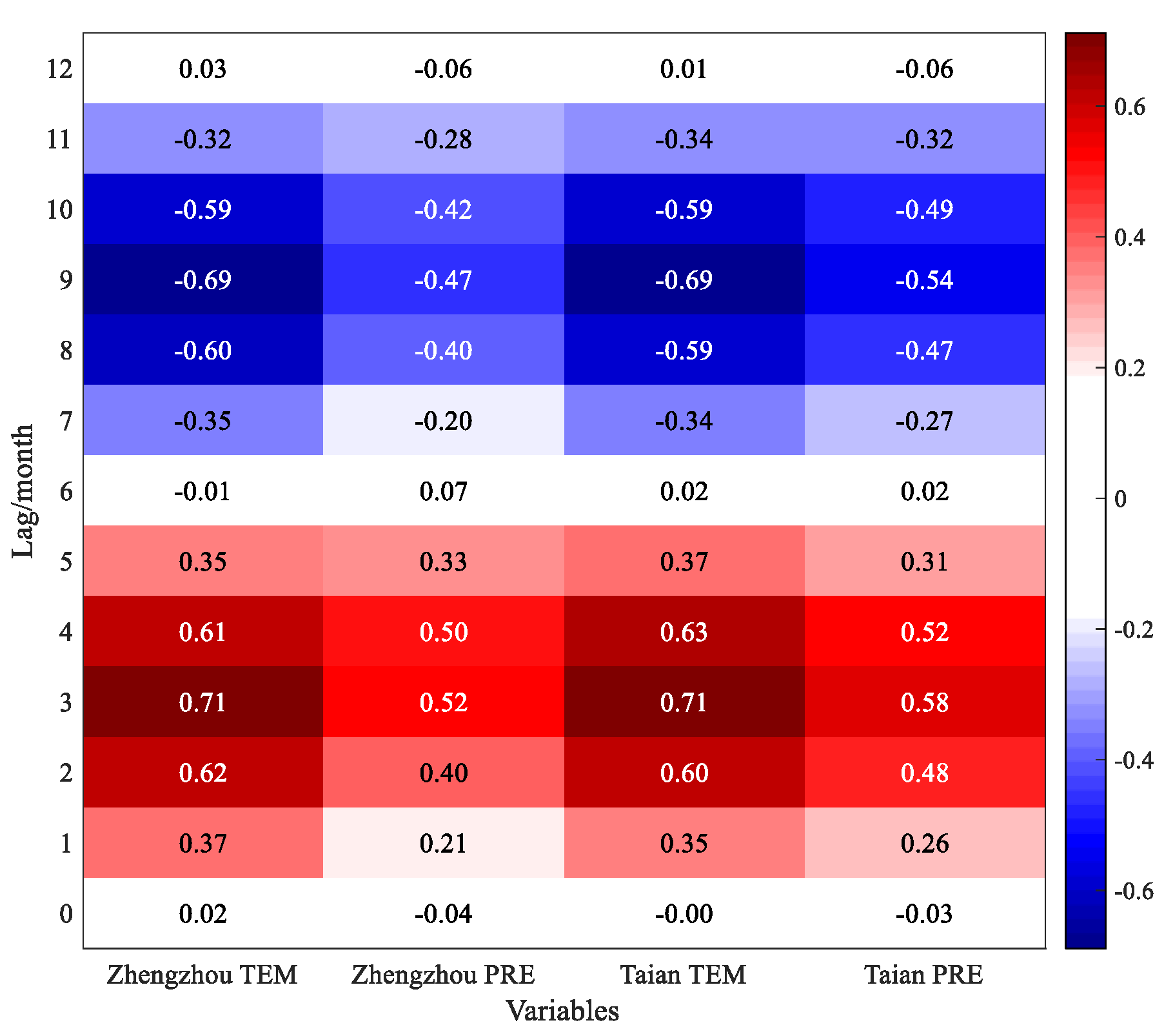Atmosphere 12 01446 g008