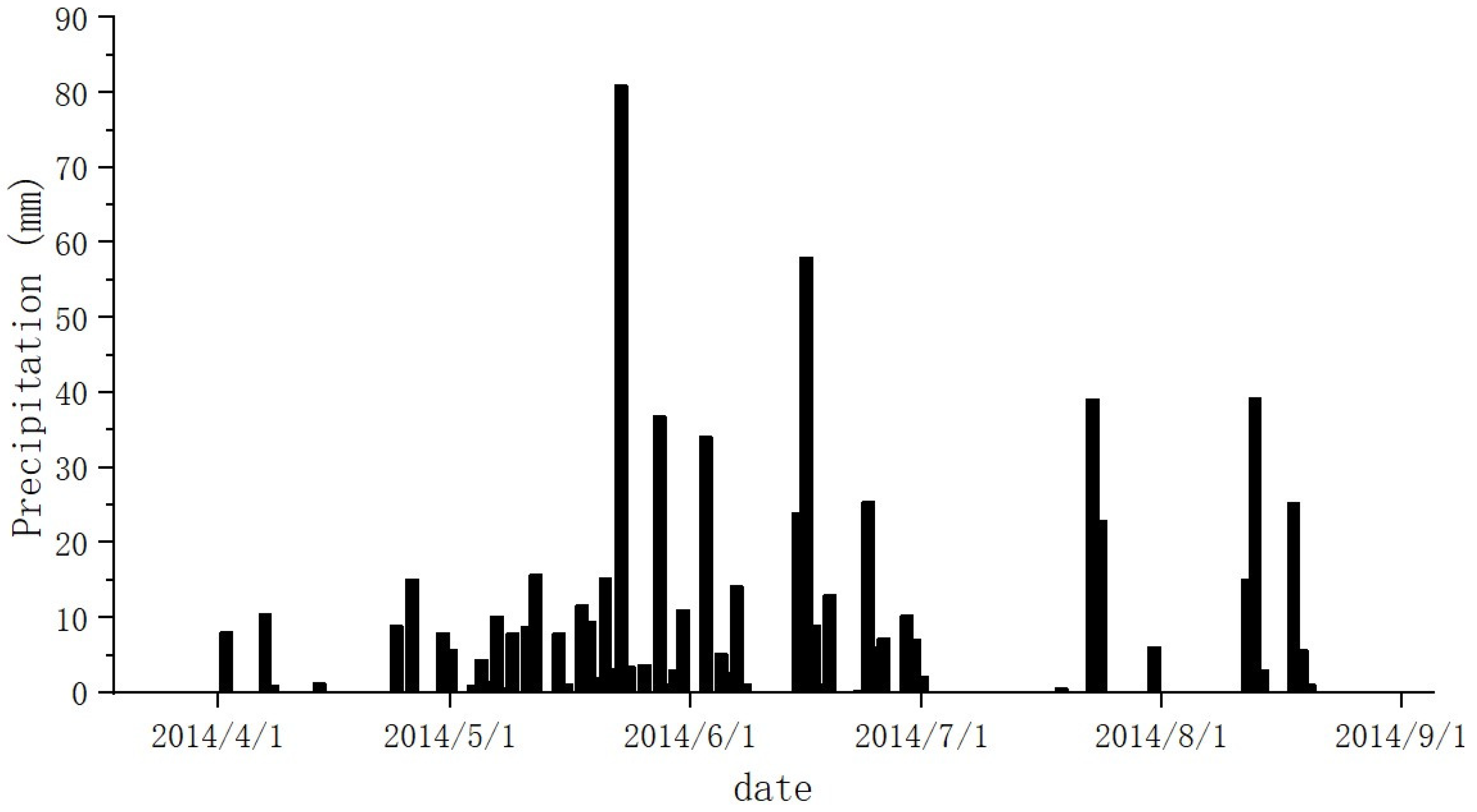Atmosphere 12 01447 g002