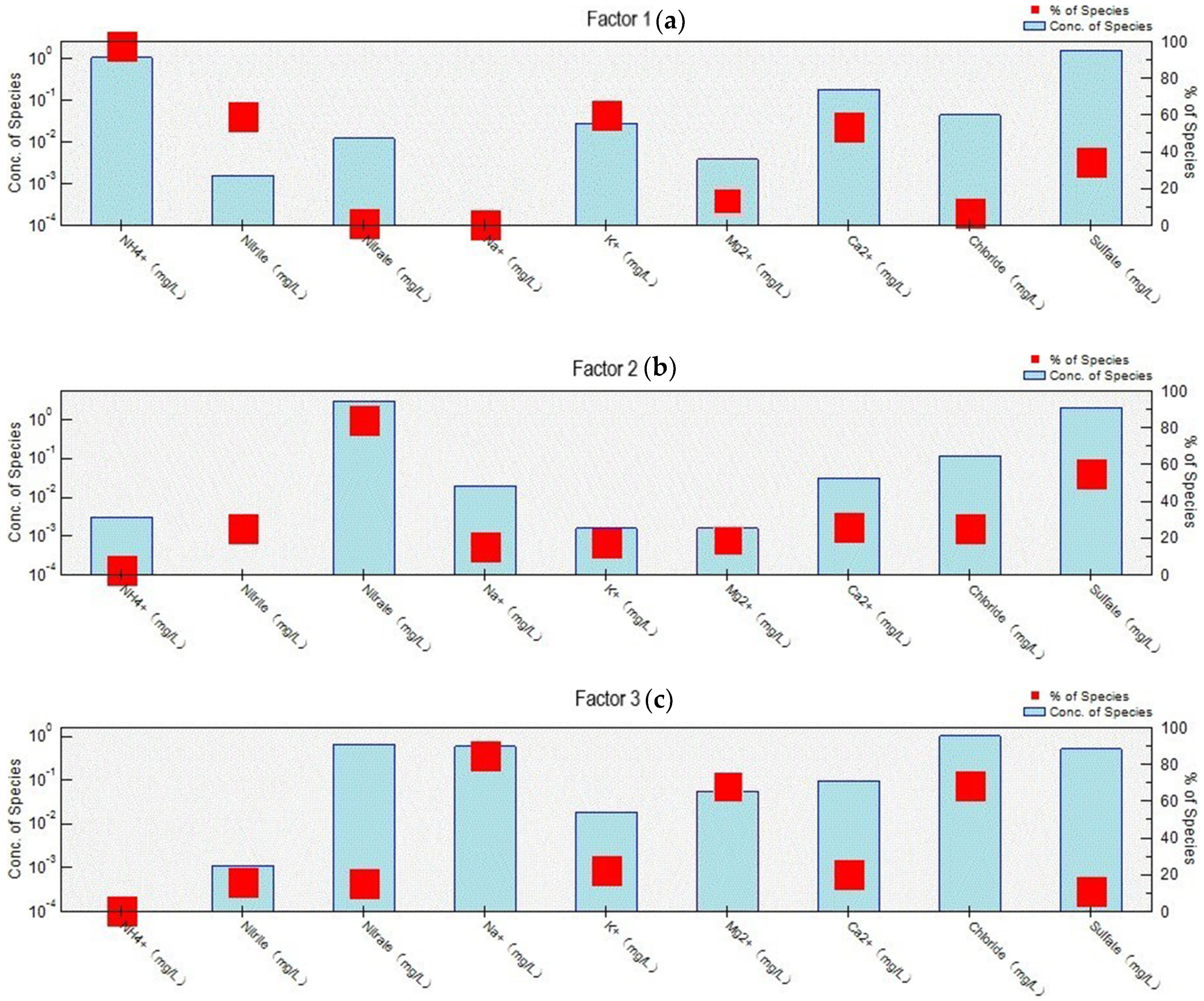 Atmosphere 12 01447 g004